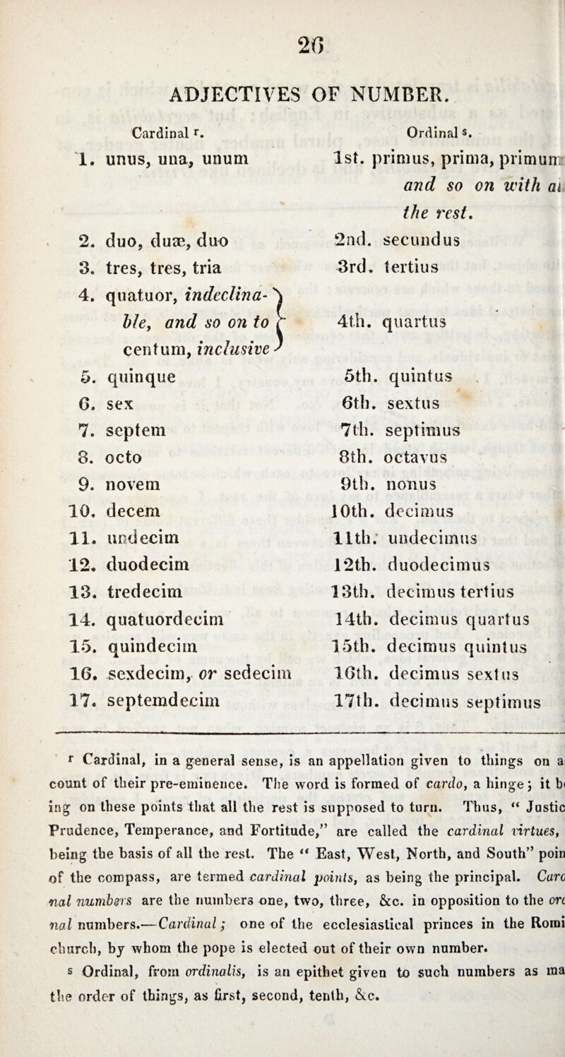 2(5 ADJECTIVES OF NUMBER. Cardinal r. 1. unus, una, unum 2. duo, duae, duo 3. tres, tres, tria 4. quatuor, indeclina- ^ hie, and so on to Y centum, inclusive / 5. quinque 6. sex 7. septem 8. octo 9. novem 10. decem 11. undecim 12. duodecim 13. tredecim 14. quatuordecirn 15. quindecim 16. sexdecim, or sedecim 17* septemdecim Ordinals. 1st. primus, prima, primum and so on with ai the rest. 2nd. secundus 3rd, tertius 4th. quartus 5th. quintus 6th. sextus 7th. septimus 8th. octavus 9th. nonus 10th. decimus llth. undecimus 12th. duodecimus 13th. decimus tertius 14th. decimus quartus 15th. decimus quintus 16th. decimus sextus 17th. decimus septimus r Cardinal, in a general sense, is an appellation given to things on a count of their pre-eminence. The word is formed of cardo, a hinge) it ing on these points that all the rest is supposed to turn. Thus, “ Justic Prudence, Temperance, and Fortitude,” are called the cardinal virtues, being the basis of all the rest. The “ East, West, North, and South” poin of the compass, are termed cardinal points, as being the principal. Care nal numbers are the numbers one, two, three, &c. in opposition to the crc nal numbers.—Cardinal; one of the ecclesiastical princes in the Rorai church, by whom the pope is elected out of their own number. s Ordinal, from ordinalis, is an epithet given to such numbers as ma the order of things, as first, second, tenth, &c.