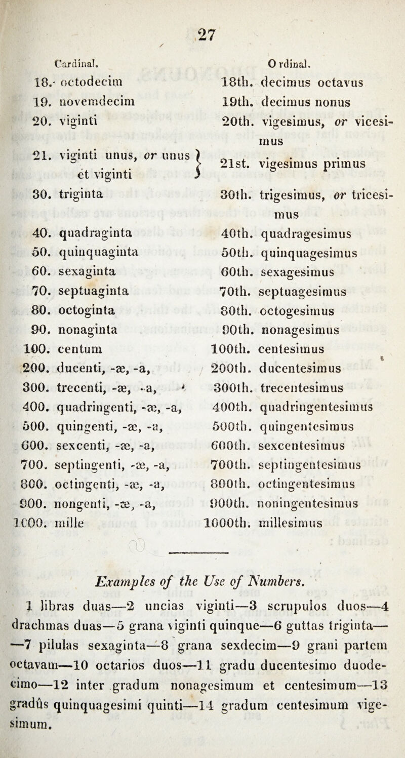 Cardinal. 18. * octodecim 19. novemdecim 20. viginti 21. viginti unus, or unus et viginti 30. triginta 40. quadraginta 50. quinquaginta 60. sexaginta 70. septuaginta 80. octoginta 90. nonaginta 100. centum 200. ducenti, -se, -a, 300. trecenti, -se, - a, 400. quadringenti, -m, -a 500, quingenti, -se, -a, 600. sexcenti, -ae, -a, 700. septingenti, -a, 800. octingenti, -se, -a, 900. nongenti, -te, -a, 1000. mille O rdinal. 18th. decimus octavus 19th. decimus nonus 20th. vigesimus, or vicesi mus 21 st. vigesimus primus 30th. trigesimus, or tricesi mus 40th. quadragesimus 50th. quinquagesimus 60th. sexagesimus 70th. septuagesimus 80th. octogesimus 90th. nonagesimus 100th. centesimus i 200th. ducentesimus 300th. trecentesimus 400th. quadringentesimus 500th. quingentesimus 600th. sexcentesimus 700th. septingentesimus 800th. octingentesimus 900th. noningentesimus lOOOtb. millesimus Examples of the Use of Numbers. 1 libras duas—2 uncias viginti—3 scrupulos duos—4 drachmas duas—5 grana viginti quinque—6 guttas triginta— —7 pilulas sexaginta—8 grana sexdecim—9 grani partem octavam—10 octarios duos—11 gradu ducentesimo duode¬ cimo—12 inter gradum nonagesimum et centesimum-—13 gradus quinquagesimi quinti—14 gradum centesimum vige¬ simum.