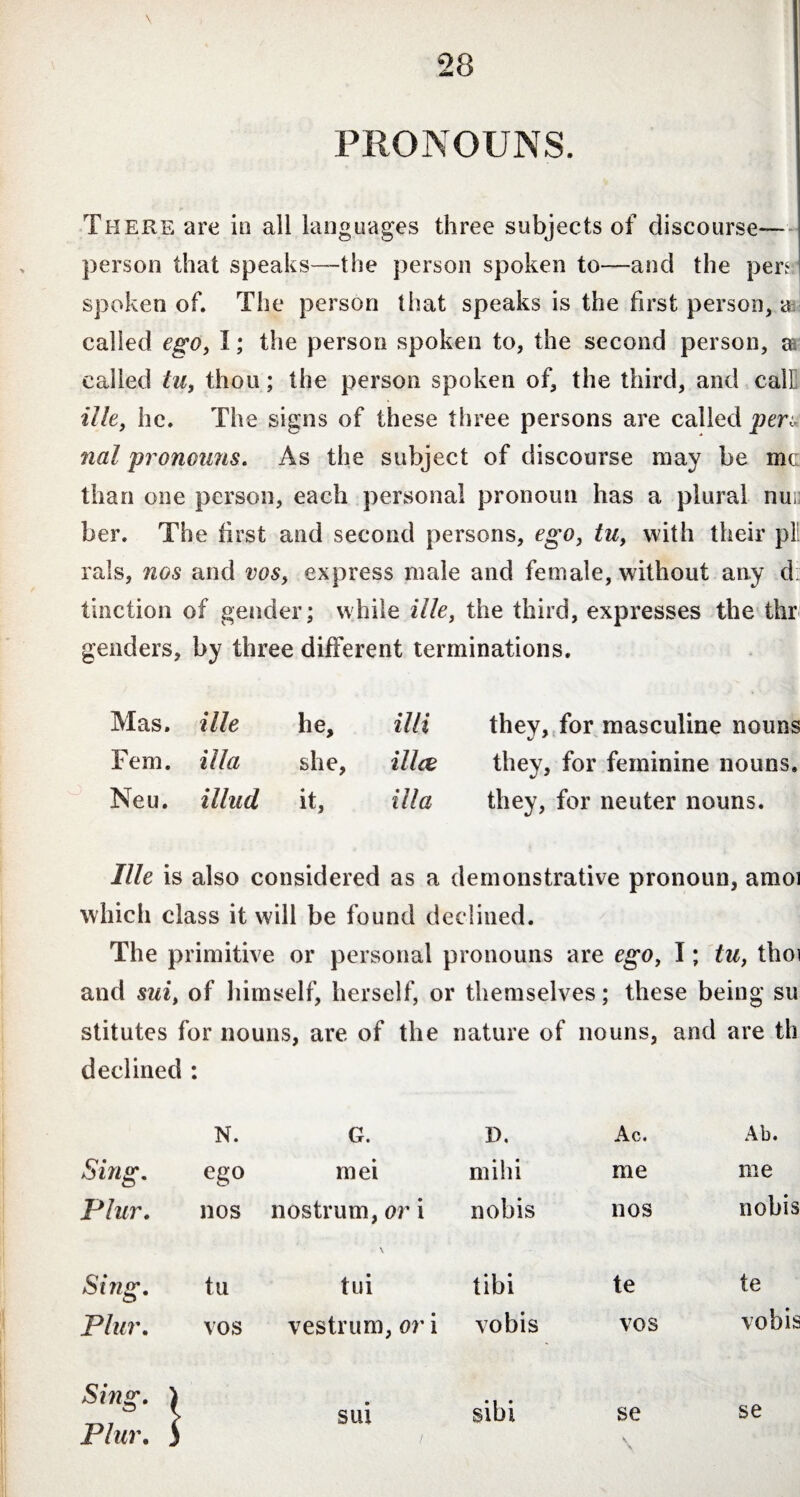 PRONOUNS. There are in all languages three subjects of discourse— person that speaks—-the person spoken to—and the pen spoken of. The person that speaks is the first person, a called ego, I; the person spoken to, the second person, & called tu, thou; the person spoken of, the third, and calE ille, he. The signs of these three persons are called peru nal pronouns. As the subject of discourse may be me than one person, each personal pronoun has a plural nus her. The first and second persons, ego, tu, with their pH rals, nos and vos, express male and female, without any d tinction of gender; while ille, the third, expresses the thr genders, by three different terminations. Mas. ille he. illi Fern. ilia she, illce Neu. illud it, ilia they, for masculine nouns they, for feminine nouns, they, for neuter nouns. Ille is also considered as a demonstrative pronoun, amoi which class it will be found declined. The primitive or personal pronouns are ego, I; tu, thoi and sui, of himself, herself, or themselves: these beins: su stitutes for nouns, are of the declined : N. G. Sing. ego mei Plur. nos nostrum, or i Sing, tu \ tui Plur, vos vestrum, or i Sing, ] Plur, J i sui nature of nouns, and are th D. Ac. Ab. mihi me me nobis nos nobis tibi te te vobis vos vobis sibi se se