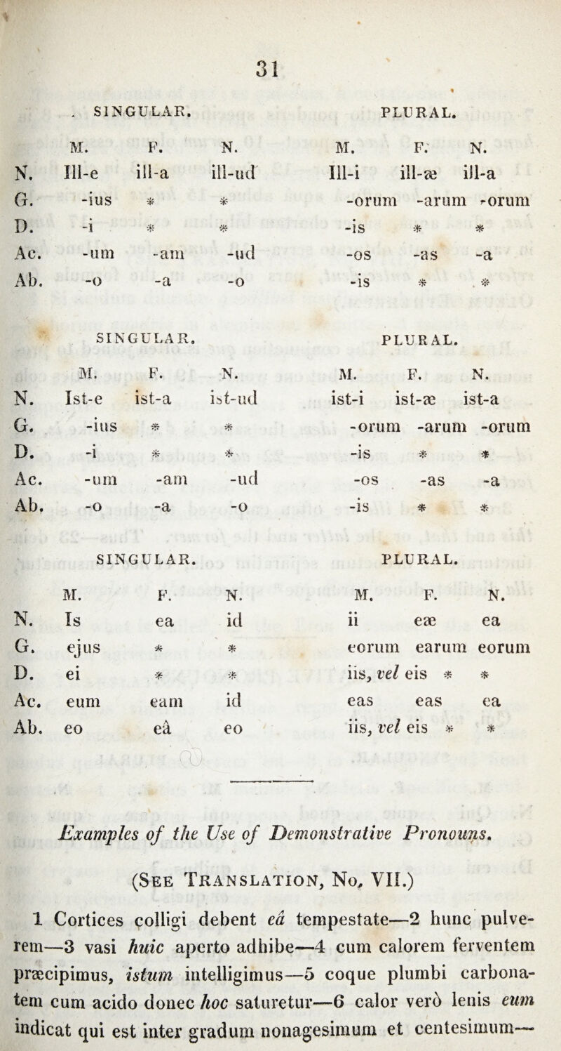 „ SIN- GULAE. « PLURAL. M. F. N. M. F. N. N. Ill-e ill-a ill-ud Ill-i ill-ue ill-a G. -ius * -orum -arum rorum I). -i * -is * * Ac. -uni -am -ud -os -as -a Ab. -o -a -0 -is * . # SIN GULAE. PLURAL. M. F. N. M. F. N. N. 1st-e ist-a ist-ud ist-i ist-ae ist-a G. -ius -orum -arum -orum D. • -i Ut -is * * Ac. -um -am -ud -os -as -a Ab. -0 -a -o -is * * SIN GULAR. PLURAL. M. F. N. M. F. N. N. Is ea id • • n eae ea G. ejus * * eorum earum eorum D. ei iis. vel eis * $ Ac. eum eam id eas eas ea Ab. eo ek eo iis, vel eis * * OJ Examples of the Use of Demonstrative Pronouns. (See Translation, No, VII.) 1 Cortices colligi debent ea tempestate—2 hunc pulve¬ rem—3 vasi huic aperto adhibe—4 cum calorem ferventem praecipimus, istum intelligimus—5 coque plumbi carbona- tem cum acido donec hoc saturetur—6 calor verb lenis eum indicat qui est inter gradum nonagesimum et centesimum-—