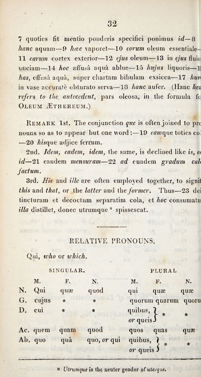 7 quoties iit mentio ponderis specifici ponimus id— 8 hanc aquam—9 luec vaporet—10 eorum oleum essentiale- 11 earum cortex exterior—12 ejus oleum—13 in ejus fiui( unciam—14 hoc affusa aqua ablue—15 hujus liquoris—1] has, effusa aqua, super chartam bibulam exsicca—17 hur in vase accurate obturato serva—18 hanc aufer. (Hanc hec refers io the antecedent, pars oleosa, in the formula fc Oleum /Etii e reum.) Remark 1st. The conjunction que is often joined to pre nouns so as to appear but one word :—19 etfwque toties co. —20 hisque adjice ferrum. 2nd. Idem, eadem, idem, the same, is declined like is, et id—21 eandem mensuram—22 ad eundem gradum cah factum. 3rd. Hit and ille are often employed together, to signif this and that, or the latter and the former, Thus—23 dei tincturam et decoctum separatim cola, et hoc consumatu illa distillet, donec utrumque u spissescat. RELATIVE PRONOUNS. Qui, who or which. SINGULAR. PLURAL M. F. N. M. F. N. N. Qui quae quod qui quae quae G. cujus * * quorum quarum quoru D. cui * * quibus, 7 ^ * or queis J Ac. quern quam quod quos quas quae Ah, quo qua quo, or qui quibus, ) ^ * or queis ) ® Utrumque is the neuter gender of uterque.