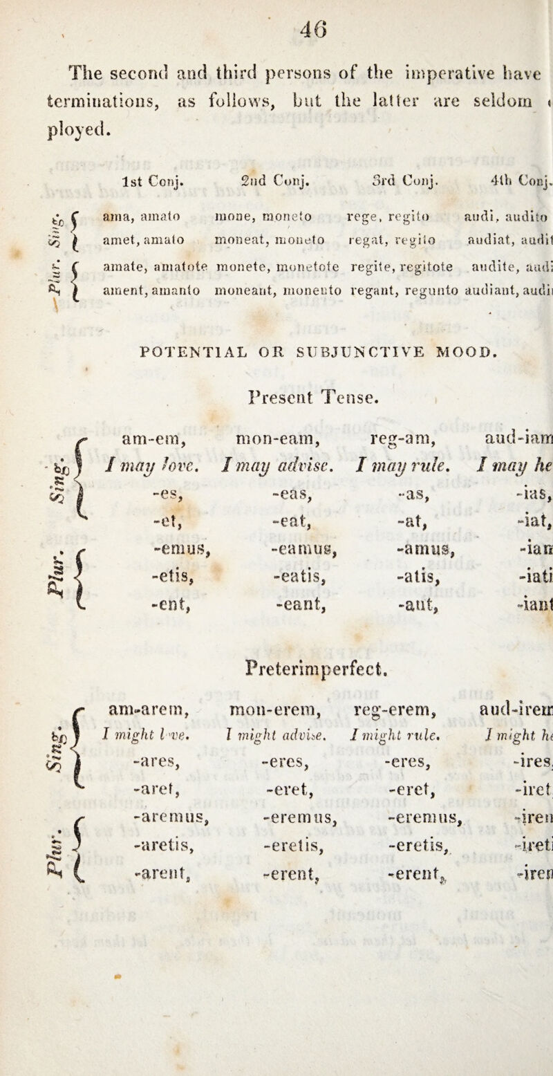 The second and third persons of the imperative have terminations, as follows, but the latter are seldom < fc £ ^ l !{ \ 1 1st Conj. 2nd Conj. 3rd Conj. 4th Conj. ama, amato mone, moneto rege, regito audi, audito amet, amato moneat, moneto regat, regito audiat, audit amate, amatote monete, monetote regite, regitote audite, audi ament, amanto moneant, monento regant, regunto audiant, audis POTENTIAL OR SUBJUNCTIVE MOOD. Present Tense. ' hjj *5 am-em, mon-eam, reg-ani, and-i am I may Jove. I may advise. I may rule. I may he -es. -eas, -as, 4as, -et, -eat, -at, -iat, -emus, -eamus, -armis, 4a u -etis, -eatis, -at is, -i all -ent, -eant, -aut, 4a id Preterimperfecfc. am-arem, mon-erem, reg-erem, aud-irem I might I've. 1 might advise, O I might ride. O J might, h( -ares. -eres, -eres. -ires. -aret, -eret, -eret, -iret -arem us, -eremus. -eremus, -iren -aretis. -eret is, -eretis, 4reti