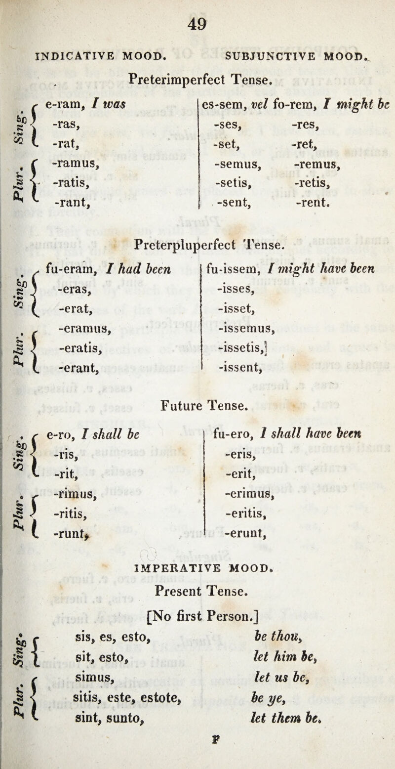 Plur. Sing. Plur• Sing. Plur. Sing. Plur. Sira INDICATIVE MOOD. SUBJUNCTIVE MOOD. f i e-ram. / tv<z$ es-sem, ve/ fo-rem, / might be Preterpluperfect Tense. e i f ( { { fu-eram, I had been fu-issem, / might have been -eras, -isses, -erat. -isset, -eramus. -issemus, -eratis. -issetis,! ' <4 -erant, -issent, Future Tense. e-ro, I shall be fu-ero, / shall have been -ris, -eris, -rit. -erit, -rim us, -erimus, -ritis. -eritis, -runt* -erunt. ip IMPERATIVE MOOD. Present Tense. [No first Person.] sis, es, esto, be thou, sit, esto. let him he, simus, let us be, sitis, este, estote, be ye. sint, sunto, let them be. P