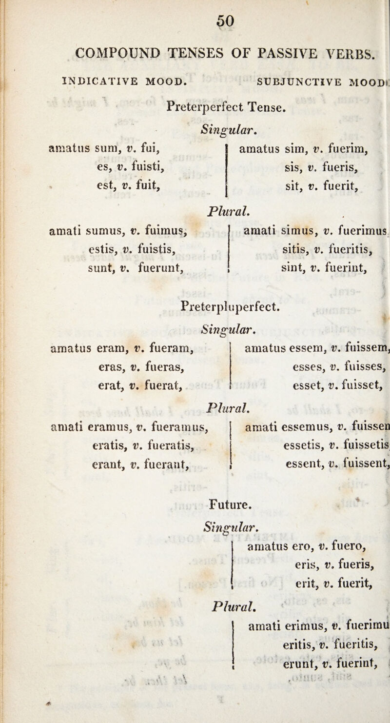 COMPOUND TENSES OF PASSIVE VERBS. INDICATIVE MOOD. SUBJUNCTIVE MOOD? Preterperfect Tense. amatus sum, v. fui, es, v. fuisti, est, v. fuit. Singular. amatus sim, v. fuerim, sis, fueris, sit, v. fuerit. amati sumus, t?. fuimus, estis, v. fuistis, sunt, v. fuerunt. Plural. amati simus, v. fuerimus sitis, v. fueritis, sint, v. fuerint. Preterpluperfect. amatus eram, r. fueram, eras, v. fueras, erat, v. fuerat, Singular. amatus essem, v. fuissem, esses, v. fuisses, esset, v. fuisset, Plural. a mati eramus, t\ fueramus, eratis, v. fueratis, erant, v. fuerant, amati essemus, v. fuissep essetis, v. fuissetis essent, v. fuissent, Future. Singular. amatus ero, v. fuero, eris, v. fueris, erit, v. fuerit, Plural. amati erimus, v. fuerimu eritis, v. fueritis, erunt, v. fuerint,