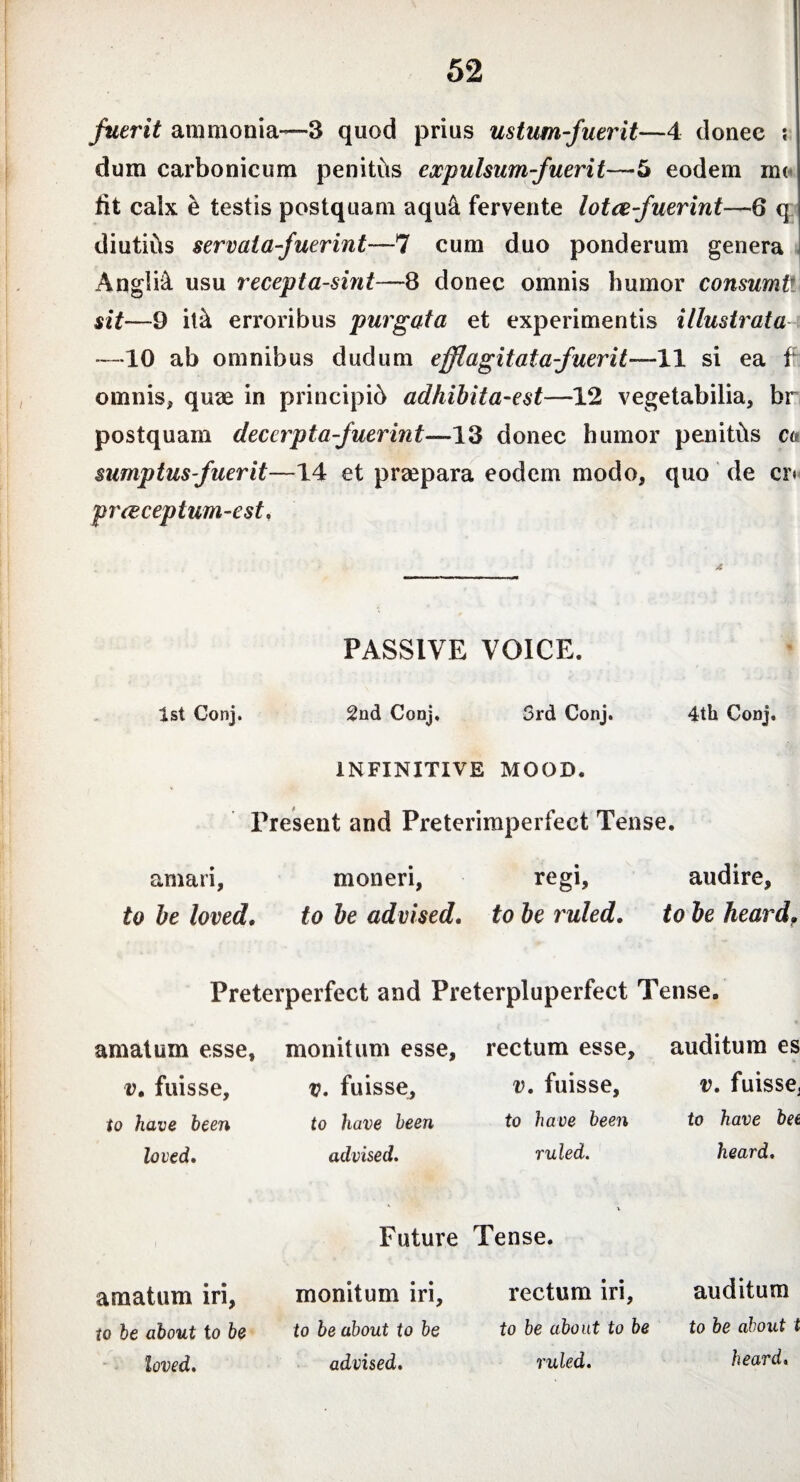 fuerit ammonia—-3 quod prius ustum fuerit—4 donec ; dum carbonicum peniths expulsum fuerit—5 eodem me iit calx e testis postquam aqu& fervente lotcefuerint—6 q diutibs servat a fuerint—7 cum duo ponderum genera AngM usu recepta-sint—8 donec omnis humor consumt sit—9 iih erroribus purgata et experimentis illustrata —10 ab omnibus dudum efflagitata fuerit—11 si ea f omnis, quae in principib adhibita-est—12 vegetabilia, br postquam decerptafuerint—13 donec humor peniths ca sumptus fuerit—14 et praepara eodem modo, quo de cr< preeceptum-cst. PASSIVE VOICE. 1st Conj. 2nd Conj, 3rd Conj. 4th Conj, INFINITIVE MOOD. Present and Preterimperfect Tense. amari, moneri, regi, audire, to be loved, to be advised, to be ruled, to be heard, Preterperfect and Preterpluperfect Tense. amatum esse, v. fuisse, to have been loved. amatum iri, to be about to be loved. monitum esse, v. fuisse, to have been advised. rectum esse, v. fuisse, to have been ruled. Future Tense. monitum iri, to be about to be advised. rectum iri, to be about to be ruled. auditum es v. fuisse, to have bee heard. auditum to be about t heard.