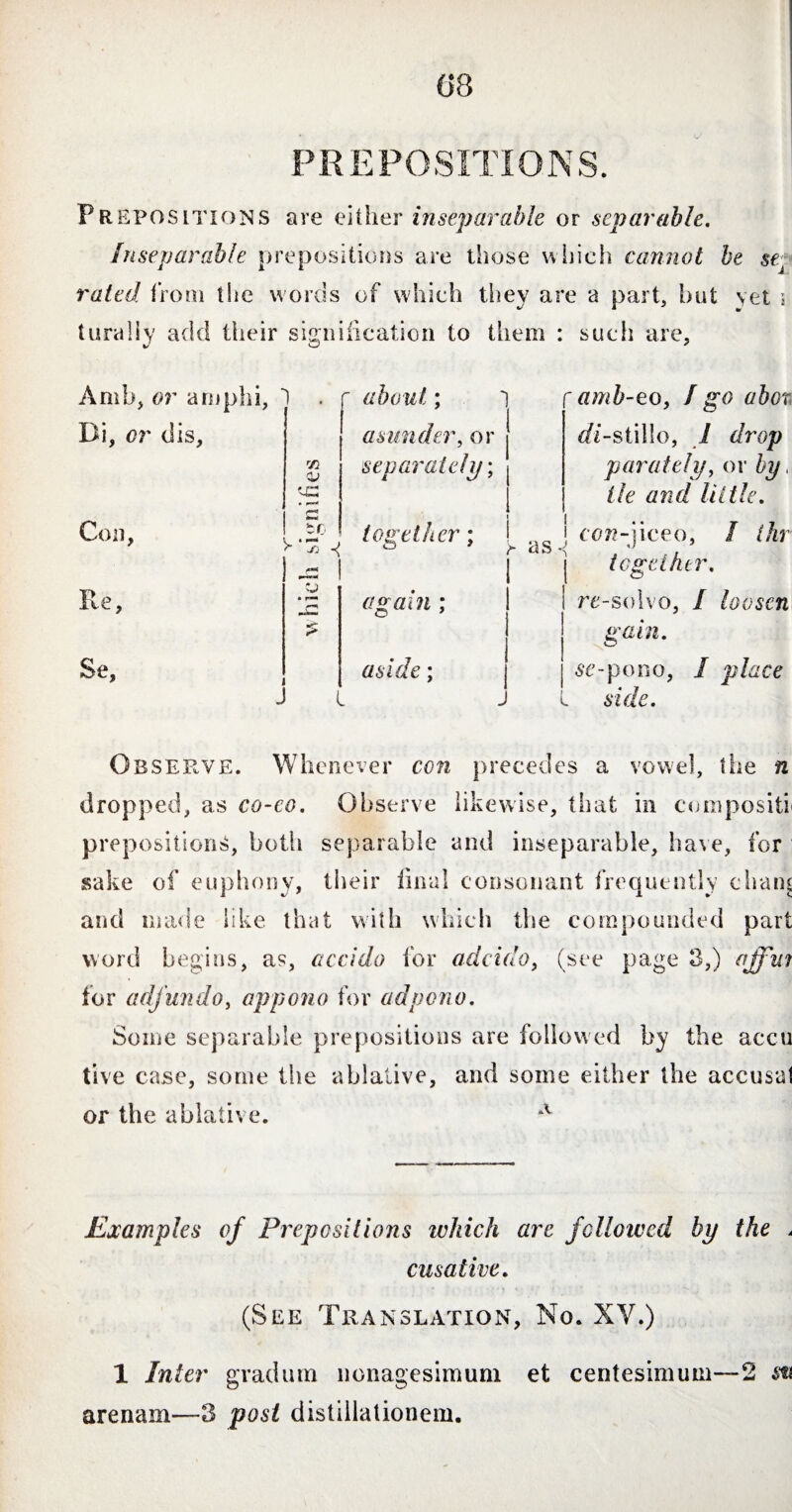 PREPOSITIONS. Prepositions are either inseparable or separable. Inseparable prepositions are those which cannot be sej rated from the words of which they are a part, hut vet ; turaliy add their signification to them : such are, Amb, or arnphi, 1 Bi, or dls. rn VC Con, about : l I asunder, or j separately; ' amb-to, I go abot <ft-stillo, 1 drop parately, or by, tie and little. together; again ; | con-jiceo, / ihr j tc gel her. I re-solvo, I loosen J gain. aside; J L j se-pono, I place L side. Observe. Whenever con precedes a vowel, the n dropped, as co-co. Observe likewise, that in compositi' prepositions, both separable and inseparable, have, for sake of euphony, their final consonant frequently chain and made like that with which the compounded part word begins, as, accido for adciclo, (see page 3,) affut for adjundo, appono for adpono. Some separable prepositions are followed by the accu tive case, some the ablative, and some either the accusal or the ablative. A Examples of Prepositions which are followed by the * cusative. (See Translation, No. XY.) 1 Inter gradum nonagesimum et centesimum—2 m arenam—3 post distillationem.