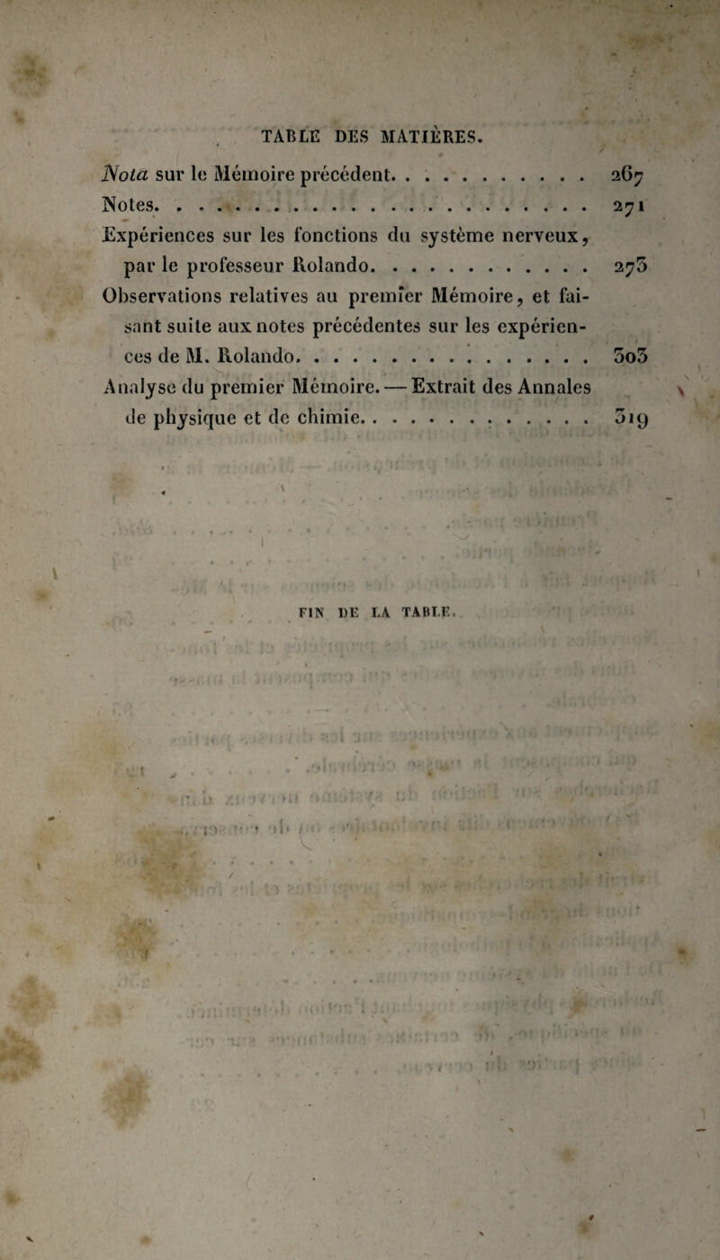 Nota sur le Mémoire précédent. . .. 267 Notes. 271 Expériences sur les fonctions du système nerveux, par le professeur Rolando. 275 Observations relatives au premier Mémoire, et fai¬ sant suite aux notes précédentes sur les expérien¬ ces de M. Rolando. 5o3 . j ‘ * • ; \ • T- ■ ! Analyse du premier Mémoire. — Extrait des Annales de physique et de chimie. 5ig FIN DE LA TABLE. ». ; îM !'* il* ( m, *9 * * lÿv t r . ; s f.i-W