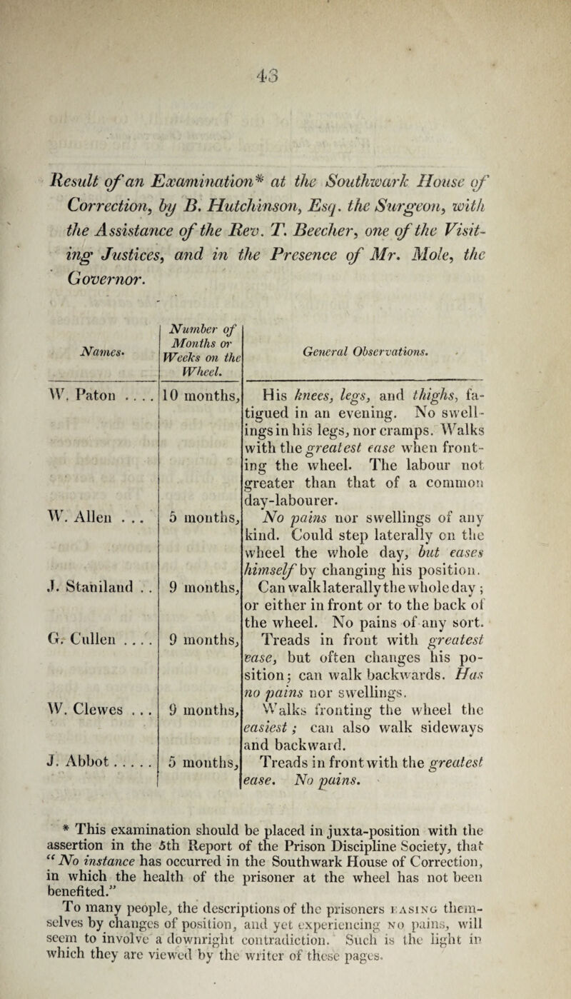 Result of an EiXaminatlon^ at the Southwark House (f Correction^ hy B, Hutchinson^ Esq. the Surgeon^ with the Assista7ice of the Rev. T. Beecher, one of the Visit¬ ing Justices, and in the Presence of Mr. Mole, the Governor. Names- Number of Months or Weeks on the Wheel. \y. Paton .... 10 months. W. Allen . .. 5 months. .1. Stahiland . . 9 months. G.- Cullen .... 9 months. W. Clewes ... 9 months. J. Abbot. 5 months. General Observations. His knees, legs, and thighs, fa¬ tigued in an evening. No swell¬ ings in his legs, nor cramps. Walks with the greatest ease when front¬ ing the wheel. The labour not greater than that of a common day-labourer. No pains nor swellings of any kind. Could step laterally on the wheel the whole day, but eases hhnselfby changing his position. Can walklaterally the whole day ; or either in front or to the back of the wheel. No pains of any sort. Treads in front with greatest ease, but often changes his po¬ sition; can walk backwards. Has no pains nor swellings. Walks fronting the wheel the easiest; can also walk sideways and backward. Treads in front with the greatest ease. No pains. * This examination should be placed in juxta-position with the assertion in the 5th Report of the Prison Discipline Society, that “No instance has occurred in the Southwark House of Correction, in which the health of the prisoner at the wheel has not been benefited.” To many people, the descriptions of the prisoners i asino them¬ selves by changes of position, and yet experiencing no pains, will seem to involve a downright contradiction. Such is the light in which they are viewed by the writer of these pages.