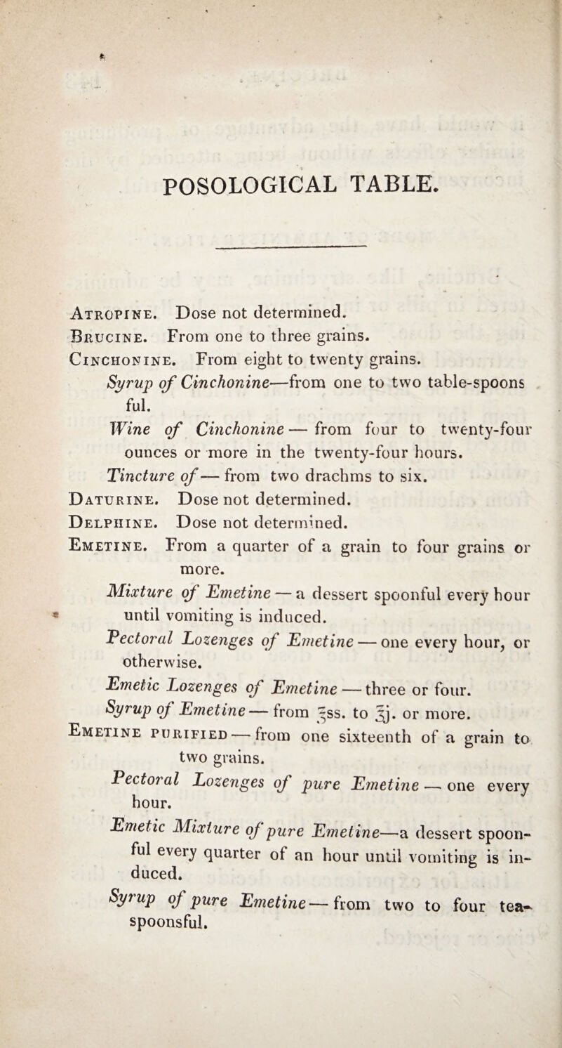 POSOLOGICAL TABLE. Atropine. Dose not determined. Brucine. From one to three grains. Cinchonine. From eight to twenty grains. Syrup of Cinchonine—from one to two table-spoons ful. Wine of Cinchonine — from four to twenty-four ounces or more in the twenty-four hours. Tincture of— from two drachms to six. Daturine. Dose not determined. Delphine. Dose not determined. Emetine. From a quarter of a grain to four grains or more. Mixture of Emetine — a dessert spoonful every hour until vomiting is induced. Pectoral Lozenges of Emetine — one every hour, or otherwise. Emetic Lozenges of Emetine — three or four. Syrup oj Emetine— from ^ss. to 3j. or more. Emetine purified — from one sixteenth of a grain to two grains. Pectoral Lozenges of pure Emetine — one every hour. Emetic Mixture oj pure Emetine—a dessert spoon¬ ful every quarter of an hour until vomiting is in¬ duced. Syj up of pure Emetine—from two to four tea~ spoonsful.