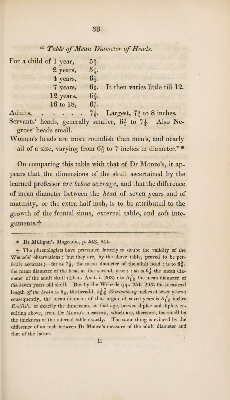 “ Table of Mean Diameter of Heads. For a child of 1 year, 5f. 2 years, 4 years, 6|- 7 years, f)5 u8' It then varies little till 12. 12 years, 6*3 u4* 16 to 18, 6|. Adults,. V- Largest, 7j to 8 inches. Servants’ heads, generally smaller, 6f to 7J. Also Ne¬ groes’ heads small. Women’s heads are more roundish than men’s, and nearly all of a size, varying from 6§ to 7 inches in diameter.” * On comparing this table with that of Dr Monro’s, it ap¬ pears that the dimensions of the skull ascertained by the learned professor are below average, and that the difference of mean diameter between the head of seven years and of maturity, or the extra half inch, is to be attributed to the growth of the frontal sinus, external table, and soft inte¬ guments.*)' * Dr Milligan’s Magendie, p. 643, 544. -j- The phrenologists have pretended latterly to doubt the validity of the Wenzels’ observations ; but they are, by the above table, proved to be per¬ fectly accurate;—for as 7^, the mean diameter of the adult head : is to 6§, the mean diameter of the head at the seventh year : : so is 6^ the mean dia¬ meter of the adult skull (Elem. Anat. i. 203) : to the mean diameter of the seven years old skull. But by the Wenzels (pp. 254, 295) the measured length of the brain is 6^, the breadth 5|| Wirtemberg inches at seven years; consequently, the mean diameter of that organ at seven years is 5jq inches English, or exactly the dimension, at that age, betwen diploe and diploe, re¬ sulting above, from Dr Monro’s measures, which are, therefore, too small by the thickness of the internal table exactly. The same thing is evinced by the difference of an inch between Dr Monro’s measure of the adult diameter and that of the hatter. E