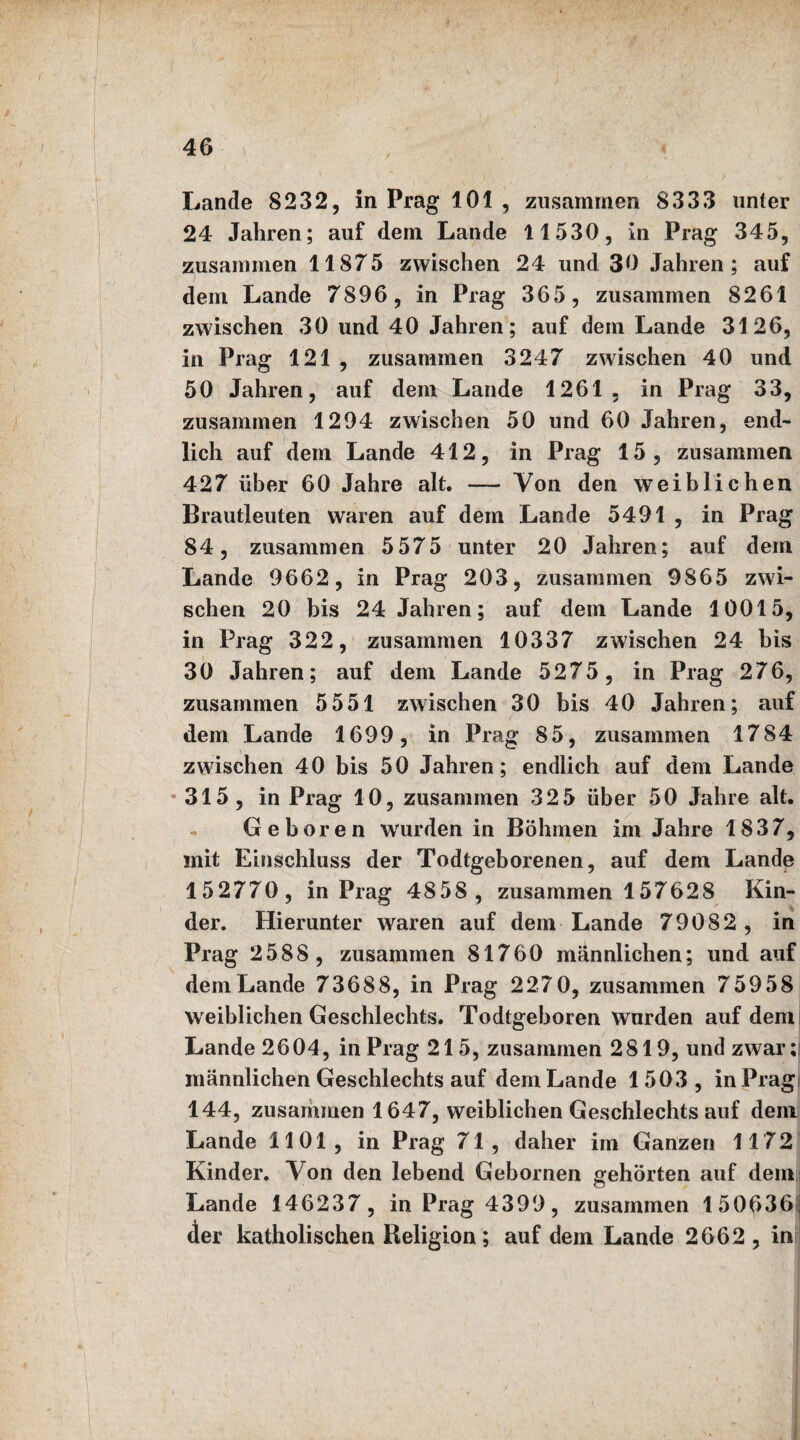 Lande 8232, in Prag 101 , zusammen 8333 unter 24 Jahren; auf dem Lande 11530, in Prag 345, zusammen 11875 zwischen 24 und 30 Jahren; auf dem Lande 7896, in Prag 365, zusammen 8261 zwischen 30 und 40 Jahren; auf dem Lande 3126, in Prag 121 , zusammen 3247 zwischen 40 und 50 Jahren, auf dem Lande 1261. in Prag 33, zusammen 1294 zwischen 50 und 60 Jahren, end¬ lich auf dem Lande 412, in Prag 15, zusammen 427 über 60 Jahre alt. — Von den weiblichen Brautleuten waren auf dem Lande 5491 , in Prag 84, zusammen 5575 unter 20 Jahren; auf dem Lande 9662, in Prag 203, zusammen 9865 zwi¬ schen 20 bis 24 Jahren; auf dem Lande 10015, in Prag 322, zusammen 10337 zwischen 24 bis 30 Jahren; auf dem Lande 5275, in Prag 276, zusammen 5 551 zwischen 30 bis 40 Jahren; auf dem Lande 1699, in Prag 85, zusammen 1784 zwischen 40 bis 50 Jahren; endlich auf dem Lande 315, in Prag 10, zusammen 32 5 über 50 Jahre alt. Geboren wurden in Böhmen im Jahre 1837, mit Einschluss der Todtgeborenen, auf dem Lande 152770, in Prag 4858 , zusammen 157628 Kin¬ der. Hierunter waren auf dem Lande 79082 , in Prag 2588, zusammen 81760 männlichen; und auf dem Lande 73688, in Prag 2270, zusammen 75958 weiblichen Geschlechts. Todtgeboren wurden auf dem Lande 2604, in Prag 215, zusammen 2819, und zwar; männlichen Geschlechts auf dem Lande 1503, in Prag 144, zusammen 1647, weiblichen Geschlechts auf dem Lande 1101, in Prag 71, daher im Ganzen 1172 Kinder. Von den lebend Gehörnen gehörten auf dem: Lande 146237, in Prag 4399, zusammen 150636; der katholischen Religion; auf dem Lande 2662 , in