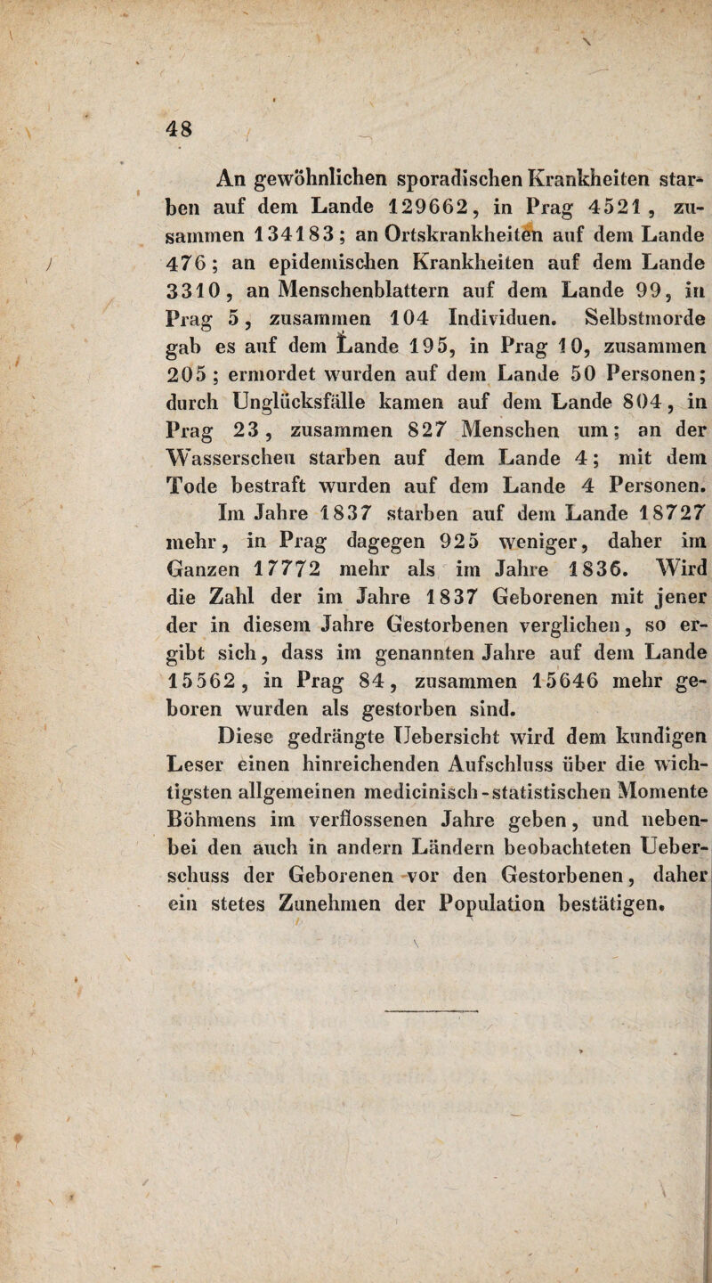 An gewöhnlichen sporadischen Krankheiten star* ben auf dem Lande 129662, in Prag 4521 , zu¬ sammen 134183; an Ortskrankheiten auf dem Lande 476; an epidemischen Krankheiten auf dem Lande 3310, an Menschenblattern auf dem Lande 99, in Prag 5, zusammen 104 Individuen. Selbstmorde gab es auf dem Lande 195, in Prag 10, zusammen 205 ; ermordet wurden auf dem Lande 50 Personen; durch Unglücksfälle kamen auf dem Lande 804, in Prag 23, zusammen 827 Menschen um; an der Wasserscheu starben auf dem Lande 4; mit dem Tode bestraft wurden auf dem Lande 4 Personen. Im Jahre 1837 starben auf dem Lande 18727 mehr, in Prag dagegen 925 weniger, daher im Ganzen 17772 mehr als im Jahre 1836. Wird die Zahl der im Jahre 1837 Geborenen mit jener der in diesem Jahre Gestorbenen verglichen, so er¬ gibt sich, dass im genannten Jahre auf dem Lande 15562 , in Prag 84, zusammen 15646 mehr ge¬ boren wurden als gestorben sind. Diese gedrängte TJebersicht wird dem kundigen Leser einen hinreichenden Aufschluss über die wich¬ tigsten allgemeinen medicinisch- statistischen Momente Böhmens im verflossenen Jahre geben, und neben¬ bei den auch in andern Ländern beobachteten Ueber- schuss der Geborenen vor den Gestorbenen, daher ein stetes Zunehmen der Population bestätigen.