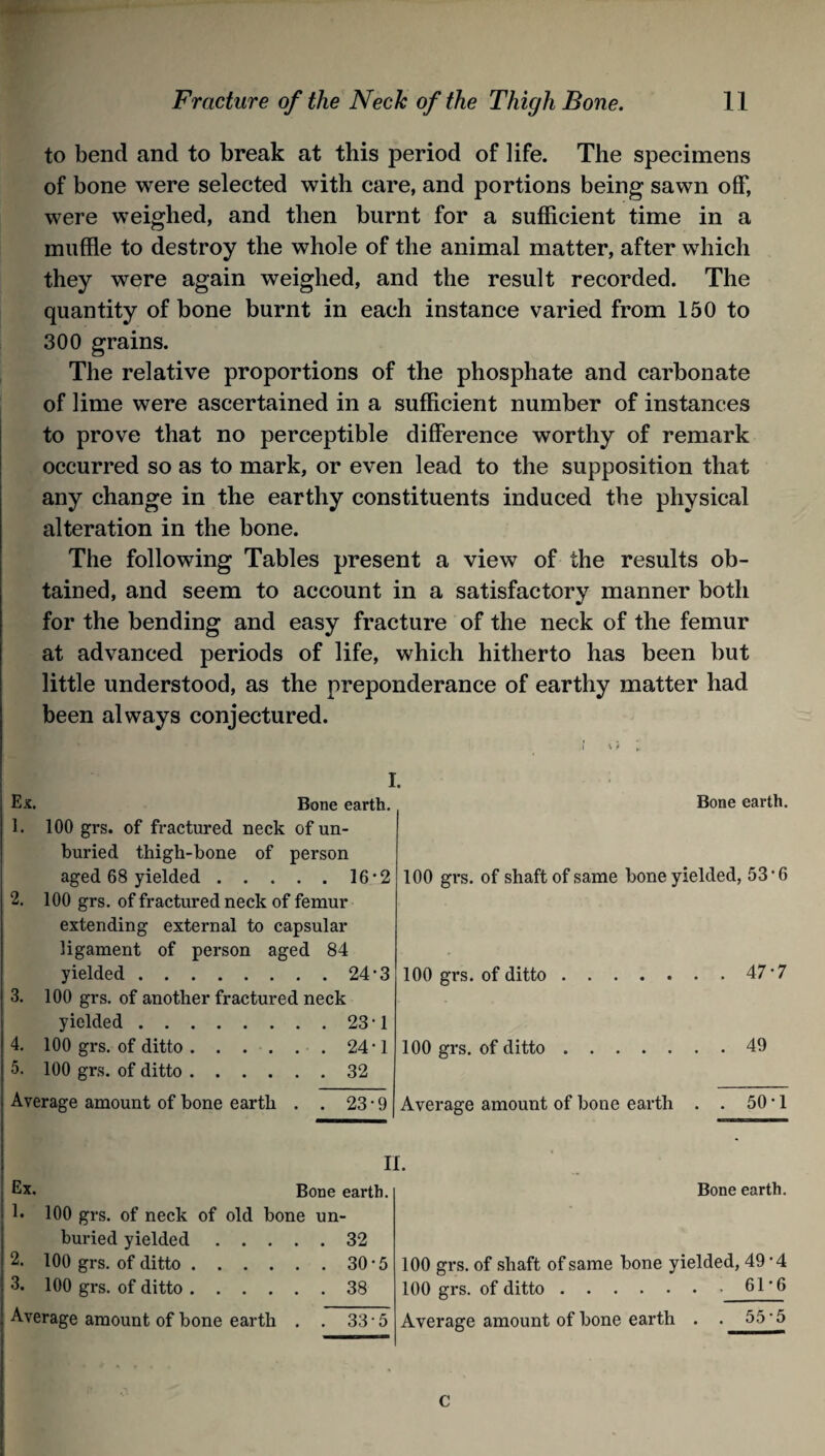 to bend and to break at this period of life. The specimens of bone were selected with care, and portions being sawn off, were weighed, and then burnt for a sufficient time in a muffle to destroy the whole of the animal matter, after which they were again weighed, and the result recorded. The quantity of bone burnt in each instance varied from 150 to 300 grains. The relative proportions of the phosphate and carbonate of lime were ascertained in a sufficient number of instances to prove that no perceptible difference worthy of remark occurred so as to mark, or even lead to the supposition that any change in the earthy constituents induced the physical alteration in the bone. The following Tables present a view of the results ob¬ tained, and seem to account in a satisfactory manner both for the bending and easy fracture of the neck of the femur at advanced periods of life, which hitherto has been but little understood, as the preponderance of earthy matter had been always conjectured. i \) I. Ex. Bone earth. Bone earth. 1. 100 grs. of fi’actured neck of un¬ buried thigh-bone of person aged 68 yielded.16*2 100 grs. of shaft of same bone yielded, 53 *6 2. 100 grs. of fractured neck of femur extending external to capsular ligament of person aged 84 • yielded. . 24-3 100 grs. of ditto. . 47-7 3. 100 grs. of another fractured neck yielded. . 23-1 4. 100 grs. of ditto. . 24-1 100 grs. of ditto. . 49 5. 100 grs. of ditto. . 32 Average amount of bone earth . . 23*9 Average amount of bone earth . . 50'1 II. Ex. Bone earth. Bone earth. E 100 grs. of neck of old bone un- buried yielded .... . 32 2. 100 grs. of ditto. . 30-5 100 grs. of shaft of same bone yielded, 49-4 3. 100 grs. of ditto. . 38 100 grs. of ditto.61‘6 Average amount of bone earth . . 335 Average amount of bone earth . . 55 5 C