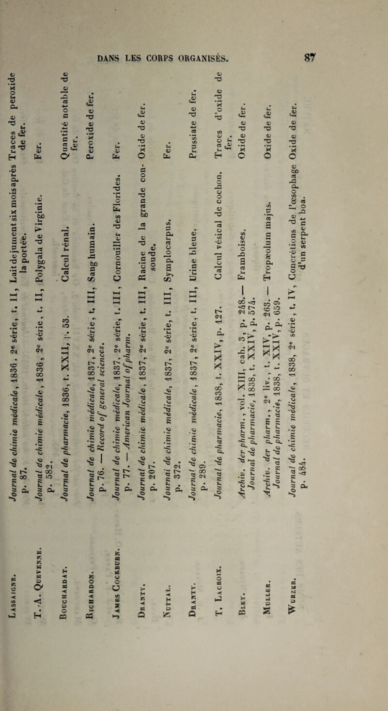 DANS LES CORPS ORGANISÉS. 87 <u T3 U tv t-4 *£ a> 'P V X O kl V Oh V ÙU tn V -O ht O Eh c— 4J T3 U T3 • -h X O a o O 0J O s « Eh Cfa Eh .1) HH « -O V •4-1 « (O CO p Eh Qj <u rP • H X O en 0> • Ü ^ Eh C O J3 U O U «U £ O -a p 'O • rni X O u ff0> V <D TJ • mi X O Eh .V Ehh V O v T3 ’x O <u 60 CO J3 Oh O CO , 8 « 1h O k • *5 • R. • • JO S E. »»J 2-S T**?