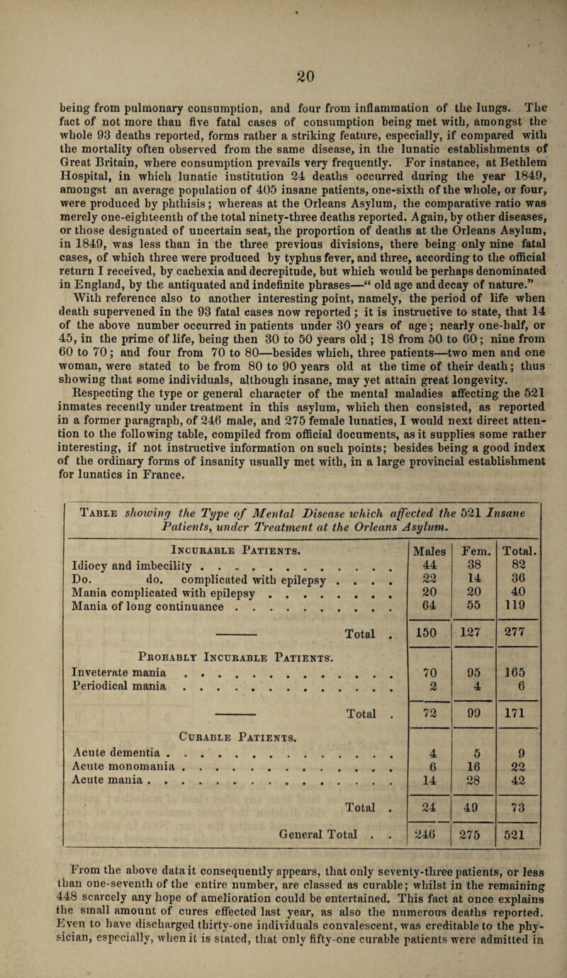 being from pulmonary consumption, and four from inflammation of the lungs. The fact of not more than five fatal cases of consumption being met with, amongst the whole 93 deaths reported, forms rather a striking feature, especially, if compared with the mortality often observed from the same disease, in the lunatic establishments of Great Britain, where consumption prevails very frequently. For instance, at Bethlem Hospital, in which lunatic institution 24 deaths occurred during the year 1849, amongst an average population of 405 insane patients, one-sixth of the whole, or four, were produced by phthisis; whereas at the Orleans Asylum, the comparative ratio was merely one-eighteenth of the total ninety-three deaths reported. Again, by other diseases, or those designated of uncertain seat, the proportion of deaths at the Orleans Asylum, in 1849, was less than in the three previous divisions, there being only nine fatal cases, of which three were produced by typhus fever, and three, according to the official return I received, by cachexia and decrepitude, but which would be perhaps denominated in England, by the antiquated and indefinite phrases—“ old age and decay of nature.” With reference also to another interesting point, namely, the period of life when death supervened in the 93 fatal cases now reported ; it is instructive to state, that 14 of the above number occurred in patients under 30 years of age; nearly one-half, or 45, in the prime of life, being then 30 to 50 years old ; 18 from 50 to 60; nine from 60 to 70; and four from 70 to 80—besides which, three patients—two men and one woman, were stated to be from 80 to 90 years old at the time of their death; thus showing that some individuals, although insane, may yet attain great longevity. Respecting the type or general character of the mental maladies affecting the 521 inmates recently under treatment in this asylum, which then consisted, as reported in a former paragraph, of 246 male, and 275 female lunatics, I would next direct atten¬ tion to the following table, compiled from official documents, as it supplies some rather interesting, if not instructive information on such points; besides being a good index of the ordinary forms of insanity usually met with, in a large provincial establishment for lunatics in France. Table showing the Type of Mental Disease which affected the 521 Insane Patients, under Treatment at the Orleans Asylum. Incurable Patients. Males Fern. Total. Idiocy and imbecility. 44 38 82 Do. do. complicated with epilepsy .... 22 14 36 Mania complicated with epilepsy. 20 20 40 Mania of long continuance. 64 55 119 - Total . 150 127 277 Probably Incurable Patients. Inveterate mania. 70 95 165 Periodical mania. 2 4 6 - Total . 72 99 171 Curable Patients. Acute dementia. 4 5 9 Acute monomania. 6 16 22 Acute mania. 14 28 42 Total . 24 49 73 General Total . 246 275 521 From the above data it consequently appears, that only seventy-three patients, or less than one-seventh of the entire number, are classed as curable; whilst in the remaining 448 scarcely any hope of amelioration could be entertained. This fact at once explains the small amount of cures effected last year, as also the numerous deaths reported. Even to have discharged thirty-one individuals convalescent, was creditable to the phy¬ sician, especially, when it is slated, that only fifty-one curable patients were admitted in