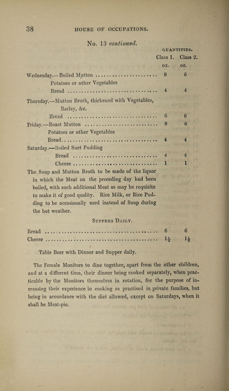 No. 13 continued. QUANTITIES. Class 1. Class 2. oz. oz. Wednesday.— Boiled Mutton. 8 6 Potatoes or other Vegetables Bread . 4 4 Thursday.—Mutton Broth, thickened with Vegetables, Barley, &c. Bread . G 6 Friday.—Roast Mutton . 8 6 Potatoes or other Vegetables Bread. 4 4 Saturday.—Boiled Suet Pudding Bread . 4 4 Cheese. 1 1 The Soup and Mutton Broth to be made of the liquor in which the Meat on the preceding day had been boiled, with such additional Meat as may be requisite to make it of good quality. Rice Milk, or Rice Pud¬ ding to be occasionally used instead of Soup during the hot weather. Suppers Daily. Bread ..... 6 6 Cheese. 1# Table Beer with Dinner and Supper daily. The Female Monitors to dine together, apart from the other children, and at a different time, their dinner being cooked separately, when prac¬ ticable by the Monitors themselves in rotation, for the purpose of in¬ creasing their experience in cooking as practised in private families, but being in accordance with the diet allowed, except on Saturdays, wdien it shall be Meat-pie.