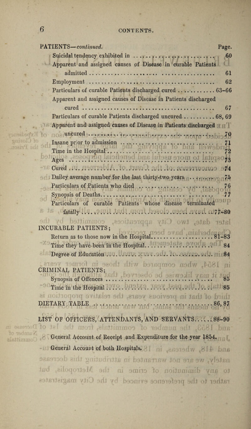 PATIENTS—continued. Page. Suicidal tendency exhibited in .. .....;. 60 Apparent and assigned causes of Disease in curable Patients Apparent admitted. 61 Employment . 62 Particulars of curable Patients discharged cured.63-66 Apparent and assigned causes of Disease in Patients discharged cured. 67 Particulars of curable Patients discharged uncured.68, 69 Apparent and assigned causes of Disease in Patients discharged uncured .. .. •. . ... / 0 Insane prior to admission ,. .. 71 ‘ ; • f : 9flJ SfllVJCiaB 10 Dfl.fi li9W9Dri£L Time in the Hospital. 72 Ages . .>ii6 julbair 91001 oi jjeiiqao^ Cured.... U .to. saasTUjoaoo 9tf4 Dailey average number for the last thirty-two years ----- 75 Particulars of Patients who died . f jcu tia s ljiiucsni] yni* jtiijiiioo ( . 30 V( Synopsis of Deaths...... Particulars of curable Patients whose disease • terminated 76 77 fatally . ....a 77-80 ffu T wt .aijsb INCURABLE PATIENTS; Ij■) 0999.1 JI9S0 37f,’tl ffllfirlflufrififiTJ Return as to those now in the Hospital...81-83 Time they have-been in the Hospital Degree of Education ffl9J6Ja. 970dB ,9(IT84 ( 84 * 31897 19(11101 nr 9 CRIMINAL PATIENTS; i!! i 1 11 P.rn*> i ! 'a . .it* Tf; cult laodt illrw bsn iCfdioo nodw ,bc< \ , f i. _ if • ijitlvl jbyV lt)f!UO i lU 3317/3 .dll V811I ; 73V0 DfI3JX3 *l.f 19V IrtiiCJ 9(1 J }o <1 91 9fll ,3189V 3IJ 017.990 flf Ifidl io 'MrHi 3‘f57/ iij’d -I'D -ill;9(if < i in D' LIST OF OFFICERS, ATTENDANTS, AND SERVANTS.88-90 •1o 131 3(f.f moil 'io Wrnr.fr I hrrn / General Account of Receipt and Expenditure for the year 1854. General Account of both Hospitals. n I 4^ i / >iI9‘f919iq 7 tyi9j y/lB >i odl t Oj i if I I