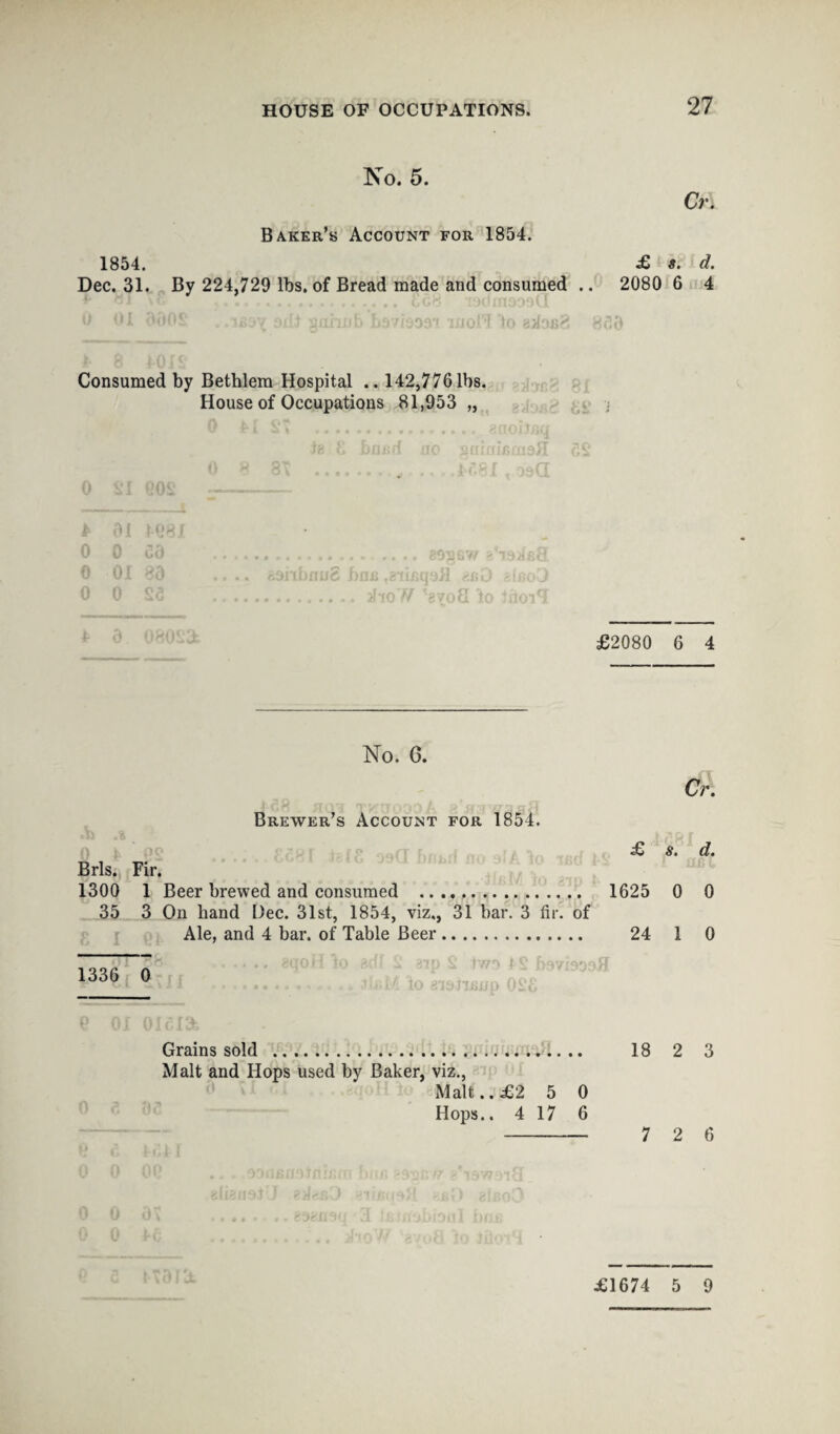 No. 5. Crl Baker’s Account for 1854. 1854. £ s. d. Dec. 31. By 224,729 lbs. of Bread made and consumed .. 2080 6 4 0 01 300$ . .1B3V 3x11 aohnb b9'/iSD9T liJOi^ 'to 803 Consumed by Bethlem Hospital .. 142,776 lbs. House of Occupations 81,953 „ 0 0 0 00 .. 898BW 0 01 80 .... aaiibauS bflB «8ii£qdii 0 0 $5 ...jfioW 'eyoB l £2080 6 4 No. 6. Cr. Brewer’s Account for 1854. £ s. d. Brls. Fir. 1300 1 Beer brewed and consumed . 1625 0 0 35 3 On band Dec. 31st, 1854, viz,, 31 bar. 3 fir. of Ale, and 4 bar. of Table Beer. 24 1 0 1336 0 31p S two t io sidiiiii/p 0 Grains sold . 18 2 3 Malt and Hops used by Baker, viz., Malt.. £2 5 0 Hops.. 4 17 6 -7 2 6 3\ £1674 5 9