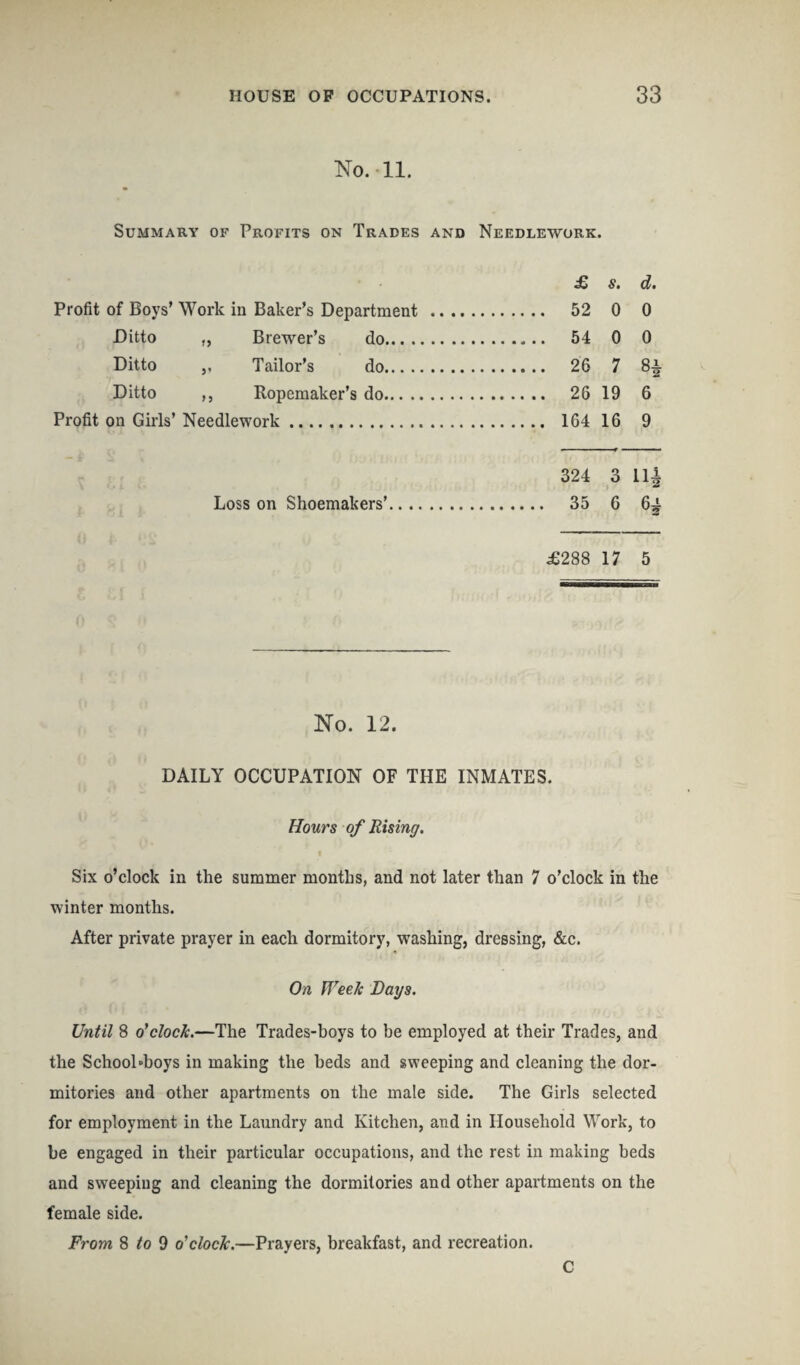 No.'ll. Summary of Profits on Trades and Needlework. £ s. d. Profit of Boys’ Work in Baker’s Department . 52 0 0 Ditto „ Brewer’s do. 54 0 0 Ditto ,, Tailor’s do. 26 7 8i Ditto ,, Ropemaker’s do. 26 19 6 Profit on Girls’ Needlework. 164 16 9 324 3 11 Loss on Shoemakers’. 35 6 6 £288 17 5 No. 12. DAILY OCCUPATION OF THE INMATES. Hours of Rising. Six o’clock in the summer months, and not later than 7 o’clock in the winter months. After private prayer in each dormitory, washing, dressing, &c. On Week Days. Until 8 o'clock.—The Trades-boys to be employed at their Trades, and the School-boys in making the beds and sweeping and cleaning the dor¬ mitories and other apartments on the male side. The Girls selected for employment in the Laundry and Kitchen, and in Household Work, to be engaged in their particular occupations, and the rest in making beds and sweeping and cleaning the dormitories and other apartments on the female side. From 8 to 9 o'clock.—Prayers, breakfast, and recreation. C til- H]h*