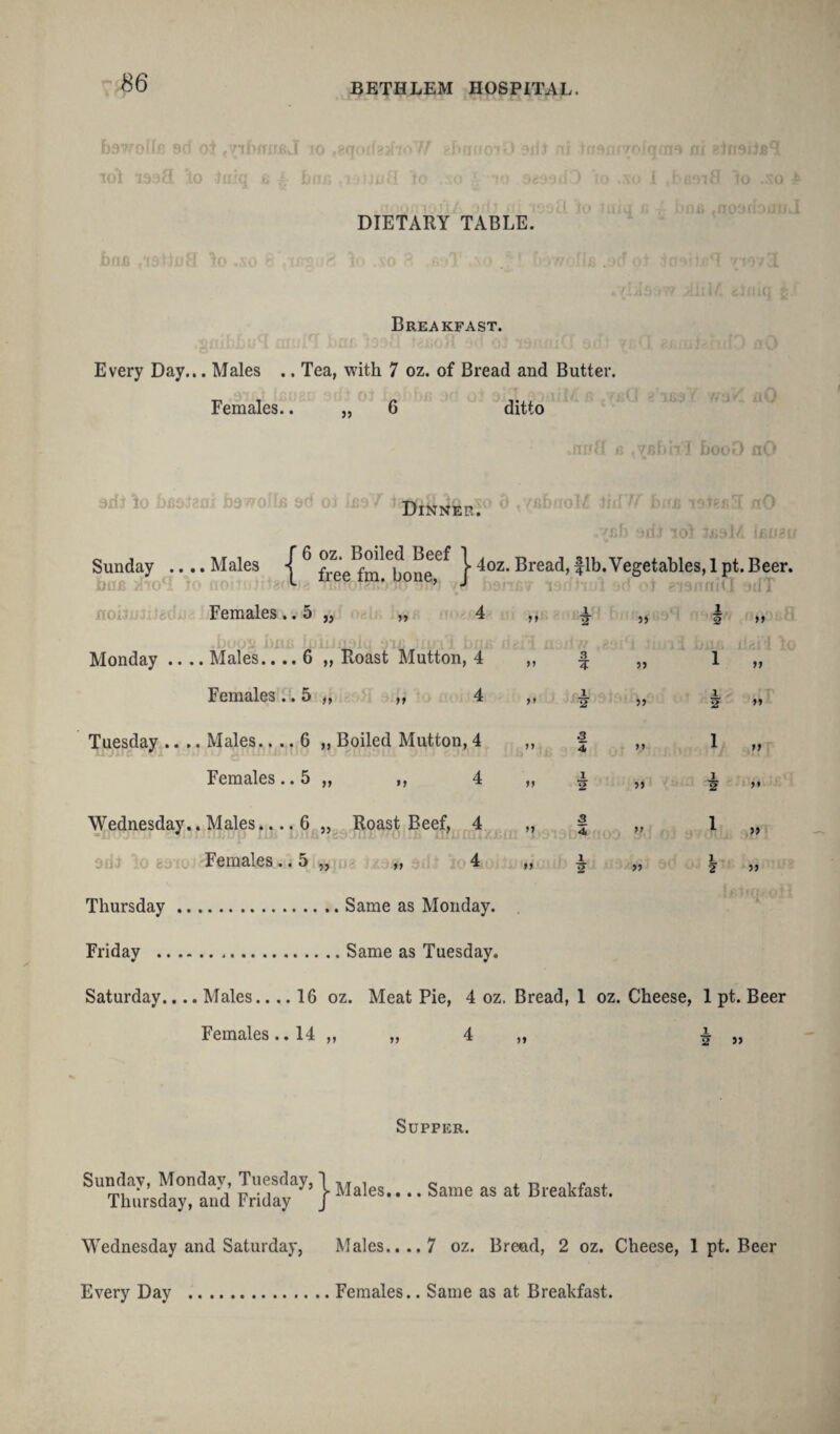 D9 DIETARY TABLE. bns \o .so 8'.ibsu8 lo .so 8 .&oT wo Ml Breakfast. Every Day... Males .. Tea, with 7 oz. of Bread and Butter. Females.. „ 6 ditto I booO flO Bdi \o b£9h Jfll f)9W0JIfi Dinner. D1/ ll 1 i ' ^ ( ) k f f Sunday ... him 3ho<I J< . Males f 6 oz. Boiled Beef 1 \ free fm. bone, J ► 4oz. Bread , fib. Vegetables, 1 pt. Beer, fhnl ■jd ot ?i9nni(I odT noiiuJiJediJii Females. • 5 ,, ,, 4 99 A 2 99 1 Q 9 9 tlesil Monday .. . . Males... . 6 „ Roast Mutton, 4 99 3 7 99 1 99 Females. • h ,, ,, 4 99 1 2 99 1 2 99 Tuesday .. . . Males.. . . 6 ,, Boiled Mutton, 4 99 3 4 99 1 99 Females. • 5 ,, i, 4 99 1 2 99 ] 99 Wednesday. . Males... . 6 „ Roast Beef, 4 99 3 4 99 1 99 adJ io 69 io j Females. • ^ ,, ,, 4 99 1 2 99 1 2 99 Thursday.Same as Monday. Friday .Same as Tuesday. Saturday.... Males.... 16 oz. Meat Pie, 4 oz. Bread, 1 oz. Cheese, 1 pt. Beer Females.. 14 „ „ 4 „ A „ Supper. Sunday, Mondav, Tuesday, 1 M , Thursday, and Friday f iuaies‘ * Same as at Breakfast. Wednesday and Saturday, Males.... 7 oz. Bread, 2 oz. Cheese, 1 pt. Beer Every Day .Females.. Same as at Breakfast.