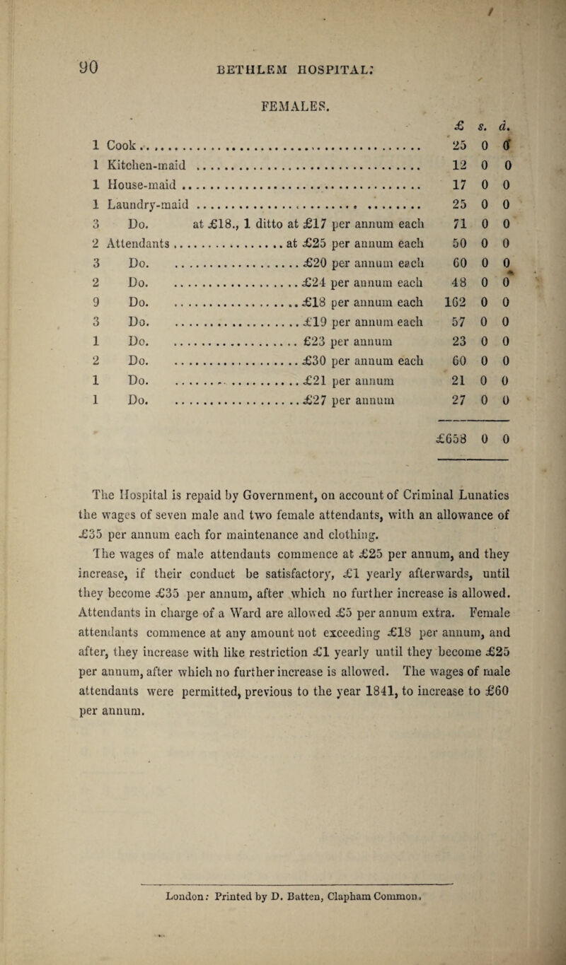t 90 BETHLEM HOSPITAL.' FEMALES. S* CL* 1 Cook.. 25 0 Of 1 Kitchen-maid . 12 0 0 1 House-maid. 17 0 0 1 Laundry-maid. 25 0 0 3 Do. at £18., 1 ditto at £17 per annum each 71 0 0 2 Attendants.at £25 per annum each 50 0 0 3 Do.£20 per annum each 60 0 0 2 Do.£24 per aunum each 48 0 0 9 Do.£18 per annum each 1G2 0 0 3 Do.£19 per annum each 57 0 0 1 Do.£23 per annum 23 0 0 2 Do.£30 per annum each 60 0 0 1 Do. £21 per annum 21 0 0 1 Do.£27 per annum 27 0 0 £653 0 0 The Hospital is repaid by Government, on account of Criminal Lunatics the wages of seven male and two female attendants, with an allowance of £35 per annum each for maintenance and clothing. The wages of male attendants commence at £25 per annum, and they increase, if their conduct be satisfactory, £1 yearly afterwards, until they become £35 per annum, after which no further increase is allowed. Attendants in charge of a Ward are allowed £5 per annum extra. Female attendants commence at any amount uot exceeding £18 per annum, and after, they increase with like restriction £1 yearly until they become £25 per annum, after which no further increase is allowed. The wages of male attendants were permitted, previous to the year 1841, to increase to £60 per annum. London: Printed by D. Batten, Clapham Common,