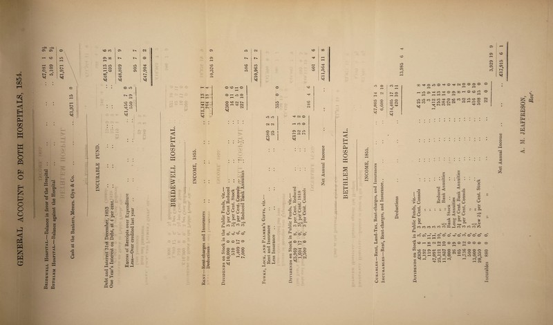 -KM -|S< © © 00 CQ EH I—I p-l m O H W EH O PQ PH o Eh P C o o < p <1 Ph P }zj P o I—H © r—t © CO © f—H K o' . ! I I 03 -p </2 o 3 G3 0* Ph 03 •P O «+H O P O «ea pH 3 • fH <v o r* A-H p i < i—i P t» O P P P £ a c <D p a> 3 • p-* 3 CD 3 3 o S3 3 p i p h i—i SH t/5 o a p E tf a P PQ c O O <% b in-. O </3 P <Z2 0D o crj P 3 KM 3 P o P 3 © co © <M |J © co o. 4>. ° 1 r-H CO O © o rH -H © © © © r-H © oo © © co' co HTt ^ i « 1 • • 1 • . • • O © *>. 03 © o 04 © o. 4>» W», r-H © © CO 00 © cO_ o © © © r-H r—t H- Hf CO CO o © —I o —H O —I o o o o P z p fa pa P P <3 P P O z © o © © -T1 O CO © oc p 3 p 2 CD CD CD •P 3 CD CD P 3 P -P 3 © CD CQ *£ S n © CO -P in -P o <n £ CD S P .3 .2 S3 r/3 CD P 3 • -p . ^5 S3 CD P Cl 3 X « pa ^ -p P C/3 CD 3 > —1 O r^ *.-§ a, ho *53 CD CD pO P ^ CD t-t—i ^ ° o en | </3 I OD CD CD CO 33 H CD pa pi 5 ea § £ P3 CD CD a P O I I : © (“Vj. I—I t#h Hf< .50 —1 t>* , O CO a l'* O <—( ^ CO CO 04 C/) CC1 QD u> CD o 3 3 4 p r-* 4 a cn 3 a PH H3 gj- 3 3 m cc CD &G c« p PJ 3 O — *-3 3 o 1 S •4-3 C2 T? 3 3 ry* P H DaJ 55 3’ a JSg Cu *5* CO CD 03 CD .2 § > T3 CD P P CD O -i—> cc 03 . co HO 33 3 &- a <>3 © ■> co 03 c 2 O C3 u p -P S3 CD O P CD CU CO CD O -p S3 CD O p, s c2 S3- , -ht.. co ^ SO HO OD CD 3 ■■o CD CD P2 CD o c M I to Q P Q M P kO lO co iO »o 04 04 O lO | GO 04 I N > CO P P p O c/3 *cj W S P h3 P OD CD © c3 P 3 CO 3 fc 3 <1 ci CD CD 3 3 P 3 co 3 kT tO c« M S co CD CD CD o Ph p3 M a is o Pp Dividends ©n Stock in Public Funds, viz.— £3,969 0 8, 3 per Cent. Reduced .. .. £119 1,604 17 0, 3J per Cent. 1818 .. .. 52 2,500 0 0, 3 per Cent. Consols .. .. 75 co o CO CO co 04 ^ 04 O HCOO CO CO lO CO o CO o CO to © CO H • r—H • ^ CM tP © r-H —H r—t o © O © © © © 04 °° & , 4>» © -h}T <* r-H 3 2 o CD 3 c3 3 3 3 < z P3 < H k—H PH cn O ffl PI P-l X kO lO GO ca S o o z co CD CD 3 (3 P 3 CO 3 QD 3 3 bo E5 T3 33 CD 3 3 £* C» I » 33 3 H I ^3 >-• 3 kJ 3 CD p£5 o ■ -p 3 CD ps5 -4^> 3 3 P to W 3 3 <tf 3 3 o to a 3 3 <5 3 3 CD 55 CD 3 r3 <D P 0CH*c©O®''*®Hj<04S©®©© ° i—l -H r—t HlOOkHCCO^OOXHOOO © H I—< *—• F—I i—I H-( iOkncoMcO'^oofO<Nkno® 04 C4CO p kfl 00 N O) O ih h O 04 , - ^tsCOOl rf kO pq 3 3 3 P 3 1 ?Q •* C/3 3 <n 3 2/3 S3 1 • S3 93 o co 3 ► u co 4D 3 3 « 4 §-S ■© 3 gj 3 P co CD 3 3 3 < 1/3 co 3 3 pa CD 3 Ph CD O P CD &. , « o - *■■ o t/2 P2 ^ © 3 02 03 «J © S P O ‘42 . O 2 « 3 3 < L. 3 3 O vn © P 3 ^^-2 3d CD O -P C/D 3 CD O P o >-ie» 04 m|H- 3 O cocOcOO'DcOCOCPiacOCOcOcoZ 3 Bc03PH©0©rtc©«C©0 © —H CO 04 04 © © © © 04 © © © © CD © O -*a> M00405rHHl>»©OkO©©©© rtC0©i—t©04CO©04©c©0©0 n00HHOH®O r- l o © CO w *S ^ A ^ AN a .. T{ H N in - CO -H CO© Q HJ* 04 P r-H 04 a Q *—< > p P © CO CO co CD 3 -■H 3 CD a 3 O CD 3 < CD z O rn ep -a -a < CP IS w CD