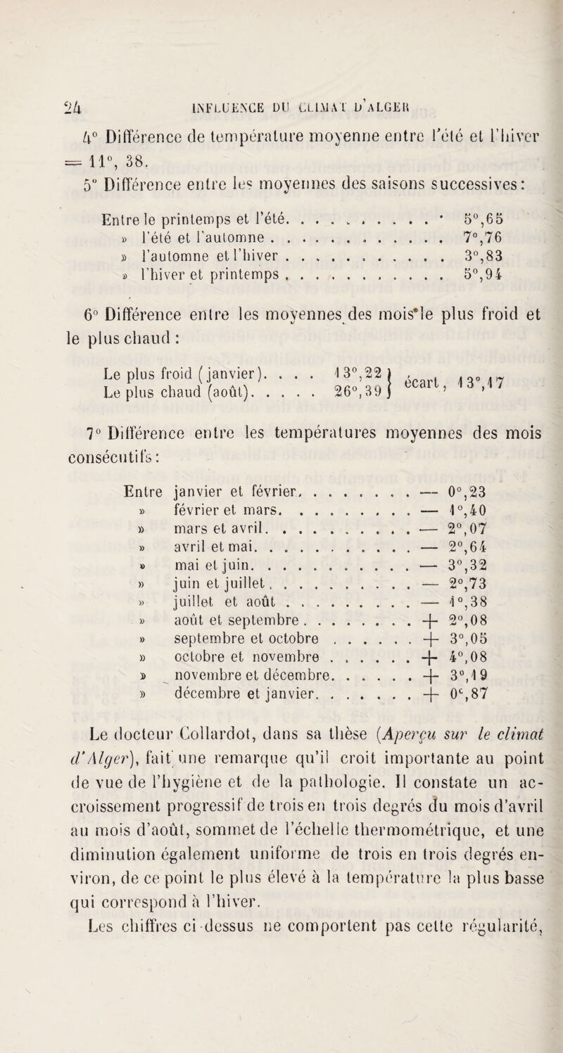 4° Différence de température moyenne entre Télé et l’hiver ^ 11°, 38. 5° Différence entre les moyennes des saisons successives: Entre le printemps et l’été. ..* 5°,65 » l’été et l'automne... 7°,76 » l’automne et l’hiver. 3°,83 » l’hiver et printemps . . .. 5°,94 6° Différence entre les moyennes des mois*le plus froid et le plus chaud : Le plus froid (janvier). . . . I3°,22| , ,oo47 Le plus chaud (août). 26°,39j ’ ’ 7° Différence entre les températures moyennes des mois consécutifs : Entre janvier et février. ....... — 0°,23 » février et mars.— 1°,40 » mars et avril.— 2°,07 » avril et mai. . ..—- 2°,64 » mai et juin.—■ 3°,32 » juin et juillet.— 2°,73 « juillet et août.— 4°, 38 » août et septembre.-f- 2°,08 » septembre et octobre.—{— 3°,05 » octobre et novembre . . . . . . -h 4°,08 » novembre et décembre. . . . . . + 3°,19 » décembre et janvier.-|~ 0e,87 Le docteur Collardot, dans sa thèse (.Aperçu sur le climat d‘Alger), fait une remarque qu’il croit importante au point de vue de l’hygiène et de la pathologie. Il constate un ac¬ croissement progressif de trois en trois degrés du mois d’avril au mois d’août, sommet de l’échelle thermométrique, et une diminution également uniforme de trois en trois degrés en¬ viron, de ce point le plus élevé à la température la plus basse qui correspond à l’hiver. Les chiffres ci dessus ne comportent pas celte régularité,