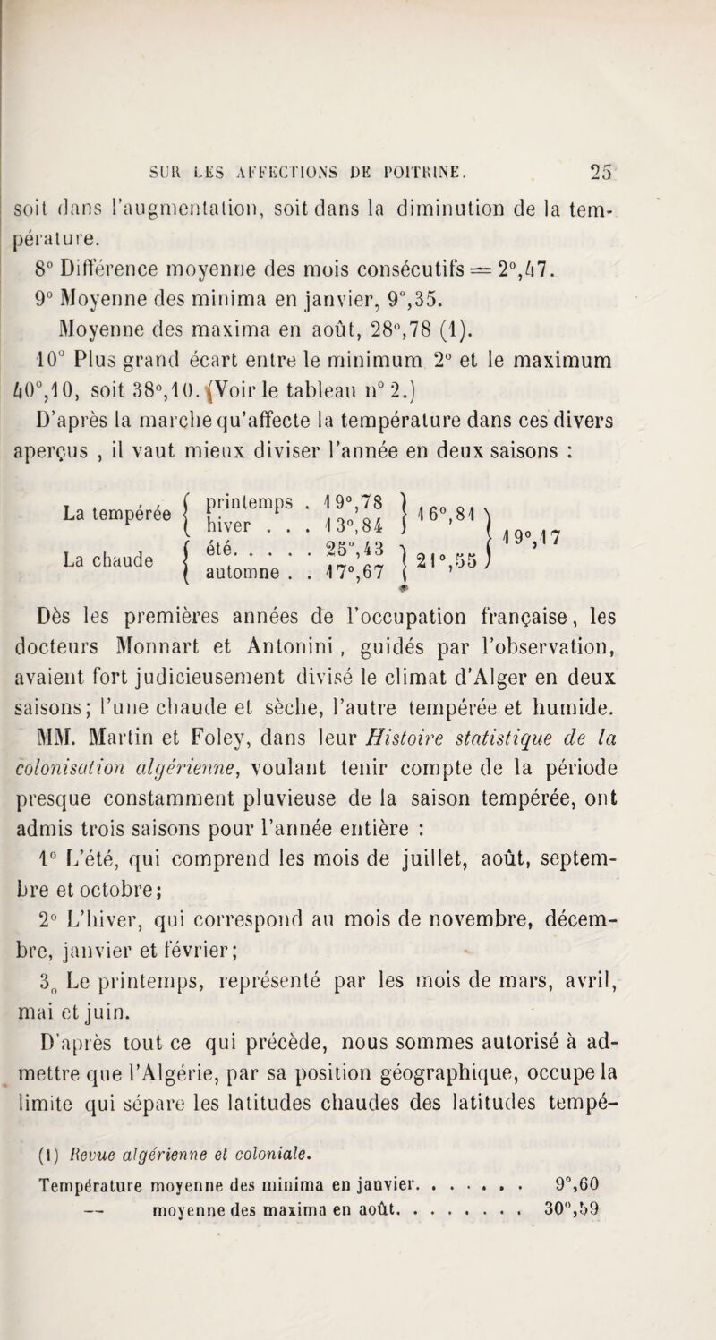 soit dans l’augmentation, soit dans la diminution de la tem¬ pérature. 8° Différence moyenne des mois consécutifs — 2°,57. 9° Moyenne des minima en janvier, 9°,35. Moyenne des maxima en août, 28°,78 (1). 10° Plus grand écart entre le minimum 2° et le maximum 50°,10, soit 38°,10. '(Voir le tableau n°2.) D’après la marche qu’affecte la température dans ces divers aperçus , il vaut mieux diviser l’année en deux saisons : La tempérée La chaude printemps . hiver . . . été. automne . . 19°,78 ) 1 3°, 84 j 25°,43 a 17°,67 j 4 0 > 8 4 \ [ 19°, 17 °,55 ) Dès les premières années de l’occupation française, les docteurs Mormart et Antonini, guidés par l’observation, avaient fort judicieusement divisé le climat d’Alger en deux saisons; l’une chaude et sèche, l’autre tempérée et humide. MM. Martin et Foley, dans leur Histoire statistique de la colonisation algérienne, voulant tenir compte de la période presque constamment pluvieuse de la saison tempérée, ont admis trois saisons pour l’armée entière : 1° L’été, qui comprend les mois de juillet, août, septem¬ bre et octobre; 2° L’hiver, qui correspond au mois de novembre, décem¬ bre, janvier et février ; 3fi Le printemps, représenté par les mois de mars, avril, mai et juin. D’après tout ce qui précède, nous sommes autorisé à ad¬ mettre que l’Algérie, par sa position géographique, occupe la limite qui sépare les latitudes chaudes des latitudes tempé- (1) Revue algérienne el coloniale. Température moyenne des minima en janvier.. . 9°,60 moyenne des maxima en août. 30°,39