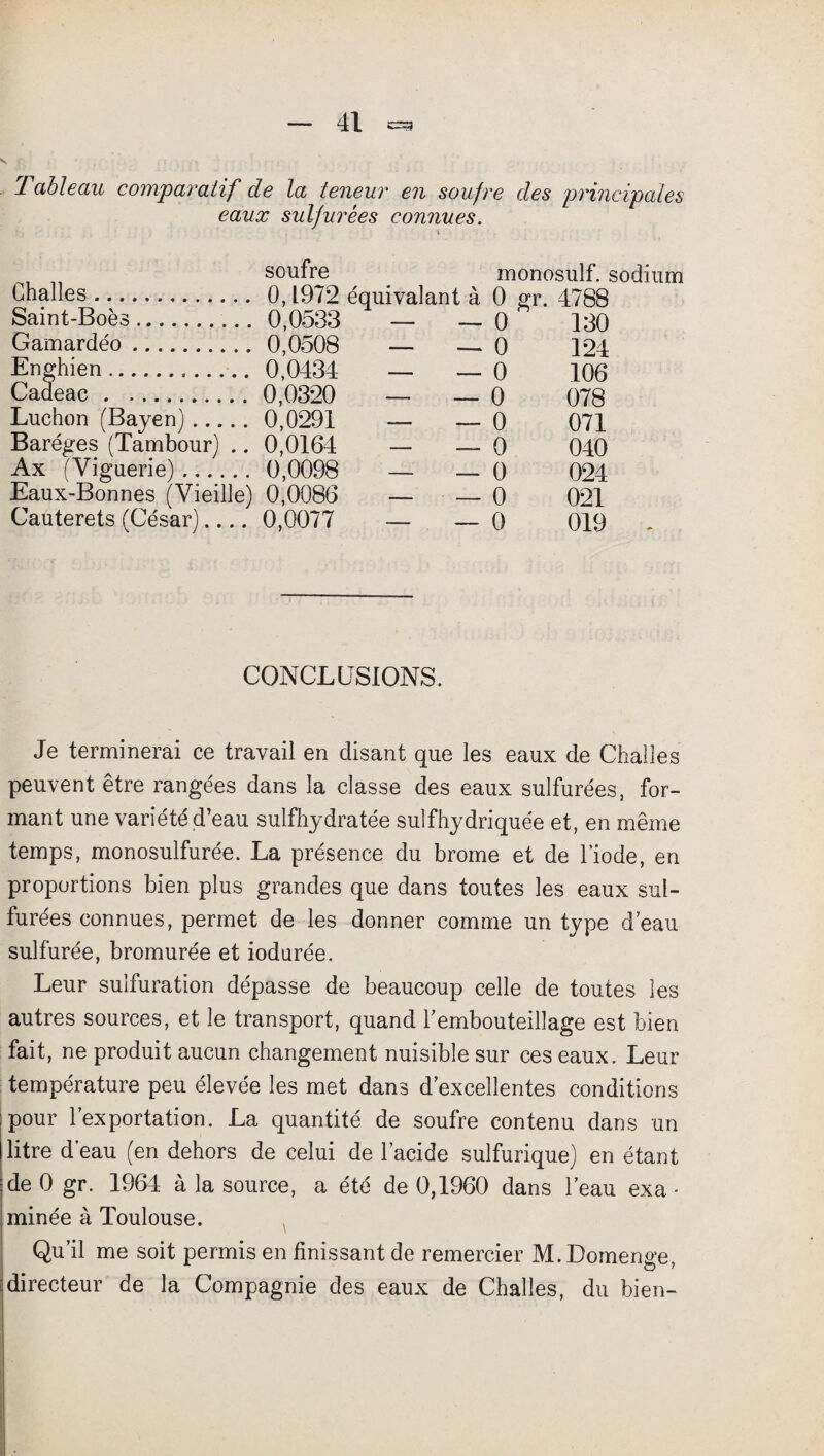 Tableau comparatif de la teneur en soufre des principales eaux sulfurées connues. Challes... Saint-Boès. Gamardéo. Enghien... Caaeac. Luchon (Bayen). Baréges (Tambour) .. Ax (Viguerie). Eaux-Bonnes (Vieille) Cauterets (César).... soufre ^ monosuif, sodium 0,1972 équivalant à 0 gr. 4788 0,0533 — — 0 130 0,0508 — — 0 124 0,0434 — — 0 106 0,0320 — — 0 078 0,0291 — — 0 071 0,0164 - — 0 040 0,0098 — — 0 024 0,0086 — — 0 021 0,0077 — — 0 019 CONCLUSIONS. Je terminerai ce travail en disant que les eaux de Challes peuvent être rangées dans la classe des eaux sulfurées, for¬ mant une variété d’eau sulfhydratée sulfhydriquée et, en même temps, monosulfurée. La présence du brome et de l’iode, en proportions bien plus grandes que dans toutes les eaux sul¬ furées connues, permet de les donner comme un type d’eau sulfurée, bromurée et iodurée. Leur sulfuration dépasse de beaucoup celle de toutes les autres sources, et le transport, quand l’embouteillage est bien fait, ne produit aucun changement nuisible sur ces eaux. Leur température peu élevée les met dans d’excellentes conditions pour l’exportation. La quantité de soufre contenu dans un litre d’eau (en dehors de celui de l’acide sulfurique) en étant de 0 gr. 1964 à la source, a été de 0,1960 dans l’eau exa - minée à Toulouse. Qu’il me soit permis en finissant de remercier M. Domenge, directeur de la Compagnie des eaux de Challes, du bien-
