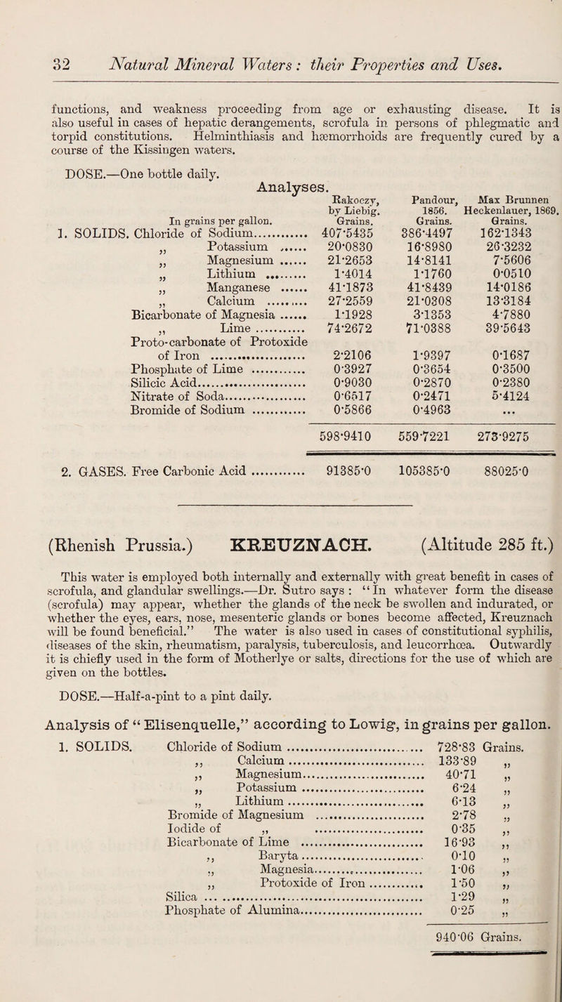functions, and weakness proceeding from age or exhausting disease. It is also useful in cases of hepatic derangements, scrofula in persons of phlegmatic and torpid constitutions. Helminthiasis and haemorrhoids are frequently cured by a course of the Kissingen waters. DOSE.—One bottle daily. In grains per gallon. . Chloride of Sodium. „ Potassium „ Magnesium .. „ Lithium . „ Manganese .. „ Calcium . Bicarbonate of Magnesia .. „ Lime.. Proto-carbonate of Protoxide of Iron .. Phosphate of Lime .. Silicic Acid. Nitrate of Soda. Bromide of Sodium . Rakoczy, Pandour, Max Brunnen by Liebig. 1856. Heckenlauer, 1869. Grains. Grains. Grains. , 407*5435 386-4497 162-1343 20-0830 16-8980 26-3232 21-2653 14-8141 7-5606 1-4014 1-1760 0-0510 41-1873 41-8439 14-0186 27-2559 21-0308 13-3184 1-1928 3-1353 4-7880 74-2672 71*0388 39-5643 2-2106 1-9397 0-1687 0-3927 0-3654 0-3500 0-9030 0-2870 0-2380 0-6517 0-2471 5-4124 0-5866 0*4963 • • • 598-9410 559-7221 273-9275 2. GASES. Free Carbonic Acid. 91385-0 105385-0 88025-0 (Rhenish Prussia.) KREUZNACH. (Altitude 285 ft.) This water is employed both internally and externally with great benefit in cases of scrofula, and glandular swellings.—Dr. Sutro says : “In whatever form the disease (scrofula) may appear, whether the glands of the neck be swollen and indurated, or whether the eyes, ears, nose, mesenteric glands or bones become affected, Kreuznach will be found beneficial.” The water is also used in cases of constitutional syphilis, diseases of the skin, rheumatism, paralysis, tuberculosis, and leucorrhoea. Outwardly it is chiefly used in the form of Motherlye or salts, directions for the use of which are given on the bottles. DOSE.—Half-a-pint to a pint daily. Analysis of “ Elisenquelle,” according to Lowig, ingrains per gallon. 1. SOLIDS. Chloride of Sodium. ,, Calcium. ,, Magnesium. „ Potassium . „ Lithium.. Bromide of Magnesium . Iodide of ,, . Bicarbonate of Lime . ,, Baryta.. ,, Magnesia.. ,, Protoxide of Iron Silica . Phosphate of Alumina. 728-83 Grains. 133-89 V 40-71 5? 6-24 5? 6-13 V 2-78 0-35 16-93 o-io J? 1-06 1-50 V 1-29 >5 0-25 940'06 Grains.