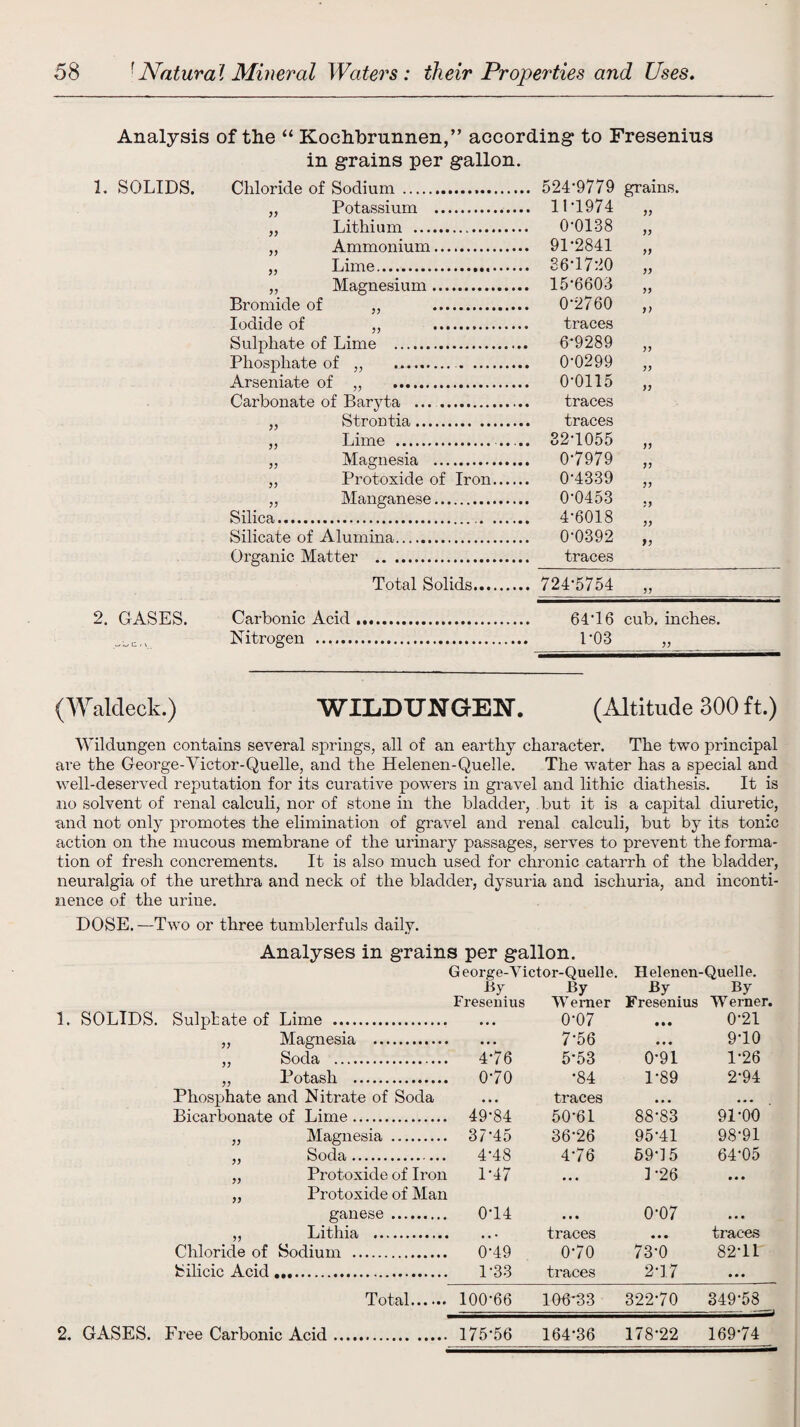 Analysis of the “ Koch.br unnen,” according to Fresenins in grains per gallon. 1. SOLIDS. 2. GASES. Chloride of Sodium ... ... 524-9779 grains. 99 Potassium . ... 1P1974 99 99 Lithium . .. 0-0138 99 9 9 Ammonium. .. 91-2841 99 99 Lime.. .. 36-1720 99 99 Magnesium. .. 15-6603 99 Bromide of J) ... .. 0-2760 99 Iodide of 5 9 .»•••••• Sulphate of Lime . 6-9289 99 Phosphate of „ ... .. 0-0299 99 Arseniate of „ . .. 0-0115 99 Carbonate of Baryta .. 99 Strontia. 99 Lime . ... .. 32-1055 99 99 Magnesia . ... 07979 99 99 Protoxide of Iron.... .. 0-4339 99 99 Manganese. .. 0-0453 99 Silica. .. 4-6018 99 Silicate of Alumina. 0-0392 >9 Organic Matter . Total Solids. .. 724-5754 99 Carbonic Acid. cub. inches. Nitrogen . 1*03 (Waldeck.) WILDUNGEN. (Altitude 300 ft.) Wildungen contains several springs, all of an earthy character. The two principal are the George-Victor-Quelle, and the Helenen-Quelle. The water has a special and well-deserved reputation for its curative powers in gravel and lithic diathesis. It is no solvent of renal calculi, nor of stone in the bladder, but it is a capital diuretic, and not only promotes the elimination of gravel and renal calculi, but by its tonic action on the mucous membrane of the urinary passages, serves to prevent the forma¬ tion of fresh concrements. It is also much used for chronic catarrh of the bladder, neuralgia of the urethra and neck of the bladder, dysuria and ischuria, and inconti¬ nence of the urine. DOSE. —Two or three tumblerfuls daily. Analyses in grains per gallon. George-Victor-Quelle. Helenen-Quelle. .By By By By Fresenius Werner Fresenius Werner. 1. SOLIDS. Sulphate of Lime . • • • 0-07 • • • 0-21 „ Magnesia . ... 7-56 ... 9-10 „ Soda . 4-76 5-53 0-91 1-26 „ Potash . 0-70 •84 1-89 2-94 Phosphate and Nitrate of Soda ... traces • . . ... Bicarbonate of Lime. 49-84 50-61 88-83 91-00 „ Magnesia .. 37-45 36-26 95-41 98-91 „ Soda. 4-48 4-76 59-15 64-05 „ Protoxide of Iron 1-47 • • • 1-26 • • • „ Protoxide of Man ganese . 0-14 • • • 0-07 • • • „ Lithia . • • • traces • • • traces Chloride of Sodium . 0-49 0-70 73-0 82-11 Silicic Acid.. 1-33 traces 2-17 • • • Total. 100-66 106*33 322-70 349-58 2. GASES. Free Carbonic Acid. 175-56 164-36 178-22 169-74