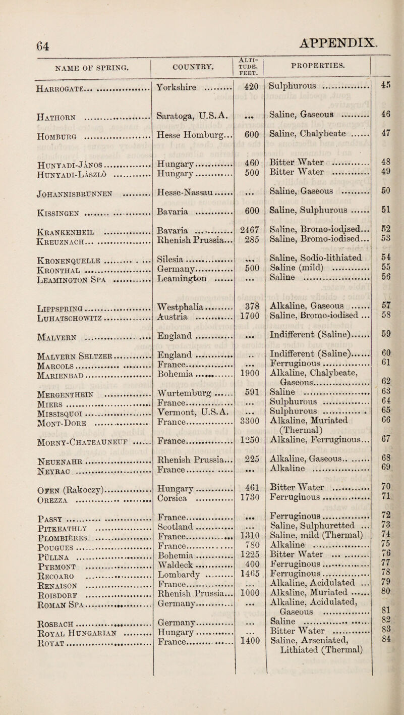 NAME OF SPRING. COUNTRY. Alti¬ tude. feet. PROPERTIES. Ybrk slurp . 420 Sulphurous . 45 Saratoga, TT.S.A. Saline, Gaseous . 46 TTm\,rRrmn. . Hesse Homburg... 600 Saline, Chalybeate . 47 TTirn crn.rv.. 460 Bitter Water . 48 xiuii^ai j ... TTnn crn.rv. 500 Bitter Water . 49 11 uLAoctAJ ••• •• IT pssp -Nassai i. Saline, Gaseous . 50 0 0HAN.N1d.dKU Is IN PAN .. Bavaria . 600 Saline, Sulphurous . 51 T< T> A NT LT T? V TT TT TT, .. Bavaria . 2467 Saline, Bromo-iodised... 52 Kreuznach. Rhenish Prussia... 285 Saline, Bromo-iodised... 53 TTtJA'MWNrATnrTT.'R . Silesia. Saline, Sodio-lithiated 54 Germany. 500 Saline (mild) . 55 T.pn.minD'trm . Saline . 56 Westphalia... 378 Alkaline, Gaseous . 57 T tttt a rrRniir>WTT7:. Austria . 1700 Saline, Bromo-iodised ... 58 TYT a t T7T7T?'\r . England. Indifferent (Saline). 59 Encrla/nrl . Indifferent (Saline). 60 France. Ferruginous. 61 Bohemia.. 1900 Alkaline, Chalybeate, iYlAltlJuIN DAL' •••••••»*•••»*••••** Gaseous. 62 AVnrfprnTmvo* .... 591 Saline . 63 France. Sulphurous . 64 Vermont, 17.S. A. Sulphurous . . 65 France. 3300 Alkaline, Muriated 66 (Thermal) France. 1250 Alkaline, Ferruginous... 67 Rhenish Prussia... 225 Alkaline, Gaseous. 68 France. Alkaline . 69 TTivnf'a.rv. 461 Bitter Water . 70 Corsica . 1730 Ferruginous. 71 Fra,nee. Ferruginous. 72 ”PTrri?T? A TTTT.V . Scotland. Saline, Sulphuretted ... 73 Pr r\‘MDTirT? 1TQ . ... France.. 1310 Saline, mild (Thermal) 74 Frn.n ee. 780 Alkaline . 75 Bohemia. 1225 Bitter Water . 76 Wa.ldeok. 400 Ferruginous. 77 TiOmha.rdv . 1465 Ferruginous. 78 Pc\’ A TQANT . France. Alkaline, Acidulated ... 79 Rhenish Prussia... 1000 Alkaline, Muriated. 80 PmrAM S\P \ ... Germany. Alkaline, Acidulated, Gaseous . 81 Germa.nv... Saline .. 82 TTnncrn.rv.. Bitter Water . 83 XvOYAL nUiNUAlUAlN . Pnv AT ... -LJ-Uilt>ClA J. France.. 1400 Saline, Arseniated, 84 Lithiated (Thermal)