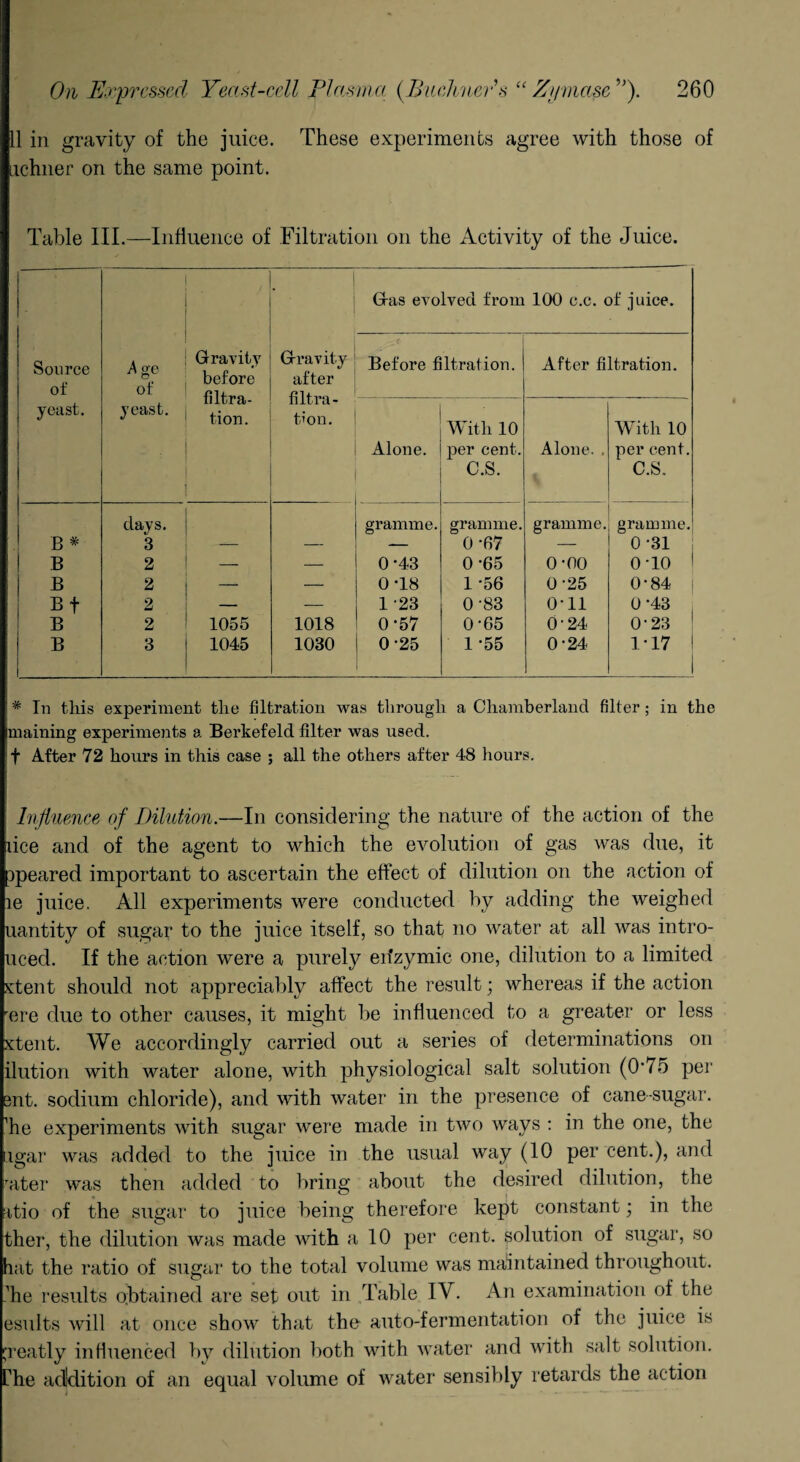 11 in gravity of the juice. These experiments agree with those of uchner on the same point. Table III.—Influence of Filtration on the Activity of the Juice. Gfas evolved from 100 c.c. of juice. Source of A ge of Gravity before filtra¬ tion. Gravity after filtra¬ tion. Before filtration. After filtration. yeast. yeast. Alone. With 10 per cent. C.S. Alone. . With 10 per cent. C.S. B * days. 3 gramme. gramme. 0-67 gramme. gramme. 0 -31 B 2 — — 0-43 0*65 o-oo o-io B 2 — — 0-18 1 -56 0-25 0-84 Bf 2 — — 1 -23 0-83 o-ii 0-43 B 2 1055 1018 0*57 0-65 0-24 0-23 B 3 1045 1030 0-25 1-55 0-24 1-17 * In this experiment the filtration was through a Chamberland filter; in the maining experiments a Berkefeld filter was used, f After 72 hours in this case ; all the others after 48 hours. Influence of Dilution.—In considering the nature of the action of the lice and of the agent to which the evolution of gas was due, it opeared important to ascertain the effect of dilution on the action of le juice. All experiments were conducted by adding the weighed uantity of sugar to the juice itself, so that no water at all was intro- ucecl. If the action were a purely erizymic one, dilution to a limited stent should not appreciably affect the result; whereas if the action ere due to other causes, it might be influenced to a greater or less xtent. We accordingly carried out a series of determinations on ilution with water alone, with physiological salt solution (0‘75 per snt. sodium chloride), and with water in the presence of cane-sugar, ’he experiments with sugar were made in two ways : in the one, the agar was added to the juice in the usual way (10 per cent.), and alter was then added to bring about the desired dilution, the atio of the sugar to juice being therefore kept constant; in the ther, the dilution was made with a 10 per cent, solution of sugar, so hat the ratio of sugar to the total volume was maintained throughout, die results obtained are set out in Table IV. An examination of the esults will at once show that the auto-fermentation of the juice is ;reatly influenced by dilution both with water and with salt solution. The addition of an equal volume of water sensibly retards the action