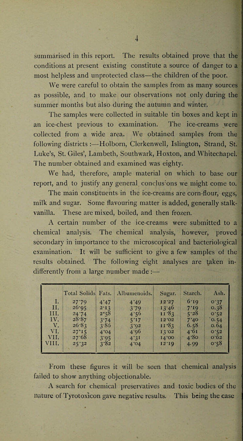 summarised in this report. The results obtained prove that the conditions at present existing constitute a source of danger to a most helpless and unprotected class—the children of the poor. We were careful to obtain the samples from as many sources as possible, and to make our observations not only during the summer months but also during the autumn and winter. The samples were collected in suitable tin boxes and kept in an ice-chest previous to examination. The ice-creams were collected from a wide area. We obtained samples from the following districts :—Holborn, Clerkenwell, Islington, Strand, St. Luke’s, St. Giles’, Lambeth, Southwark, Hoxton, and Whitechapel. The number obtained and examined was eighty. We had, therefore, ample material on which to base our report, and to justify any general conclus:ons we might come to. The main constituents in the ice-creams are corn-flour, eggs, milk and sugar. Some flavouring matter is added, generally stalk- vanilla. These are mixed, boiled, and then frozen. A certain number of the ice-creams were submitted to a chemical analysis. The chemical analysis, however, proved secondary in importance to the microscopical and bacteriological examination. It will be sufficient to give a few samples of the results obtained. The following eight analyses are taken in¬ differently from a large number made :— Total Solids Fats. Albumenoids. Sugar. Starch. Ash. I. 2779 4'47 4‘49 12-27 6-19 °'37 II. 26-95 2-13 3’79 13-46 7-19 0.38 III. 24-74 2-58 4-56 11-83 5-28 0-52 IV. 28-87 3-74 5-17 12-02 7-40 '0.54 V. 26-83 3-86 3-92 II-83 6.58 0.64 VI. 27*15 4’04 4-96 I3-02 4-61 0-52 VII. 27-68 3'95 4-31 I4-00 4-80 0-62 VIII. 2572 3-82 4-04 I2‘I9 4.99 0-58 From these figures it will be seen that chemical analysis failed to show anything objectionable. A search for chemical preservatives and toxic bodies of the nature of Tyrotoxicon gave negative results. This being the case