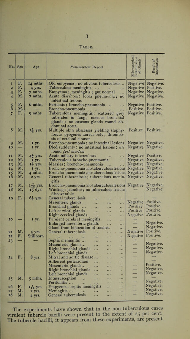 digitised image 3