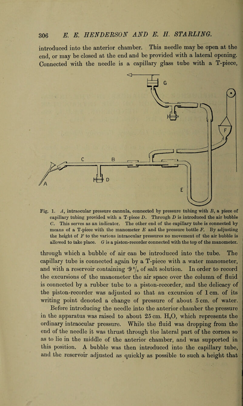 introduced into the anterior chamber. This needle may be open at the end, or may be closed at the end and be provided with a lateral opening. Connected with the needle is a capillary glass tube with a T-piece, Fig. 1. A, intraocular pressure cannula, connected by pressure tubing with B, a piece of capillary tubing provided with a T-piece D. Through D is introduced the air bubble C. This serves as an indicator. The other end of the capillary tube is connected by means of a T-piece with the manometer E and the pressure bottle F. By adjusting the height of F to the various intraocular pressures no movement of the air bubble is allowed to take place. G is a piston-recorder connected with the top of the manometer. through which a bubble of air can be introduced into the tube. The capillary tube is connected again by a T-piece with a water manometer, and with a reservoir containing ’9 °/o of salt solution. In order to record the excursions of the manometer the air space over the column of fluid is connected by a rubber tube to a piston-recorder, and the delicacy of the piston-recorder was adjusted so that an excursion of 1cm. of its writing point denoted a change of pressure of about 5 cm. of water. Before introducing the needle into the anterior chamber the pressure in the apparatus was raised to about 25 cm. H20, which represents the ordinary intraocular pressure. While the fluid was dropping from the end of the needle it was thrust through the lateral part of the cornea so as to lie in the middle of the anterior chamber, and was supported in this position. A bubble was then introduced into the capillary tube, and the reservoir adjusted as quickly as possible to such a height that