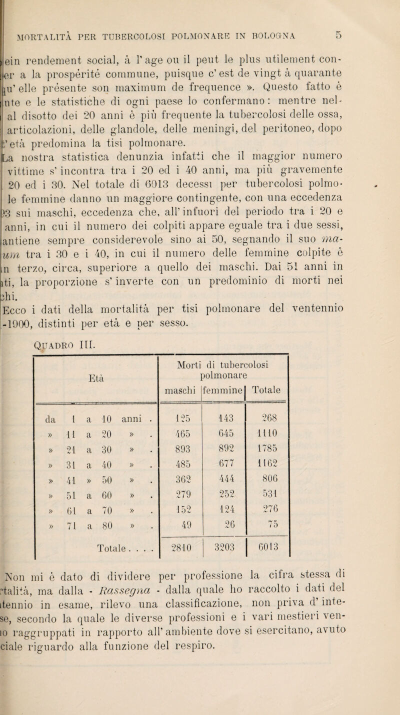 ein rendement social, à Page ou il peut le plus utilement con¬ dor a la prospérité commune, puisque c’ est de vingt à quarante jnu’ elle présente son maximum de frequence ». Questo fatto è iute e le statistiche di ogni paese lo confermano: mentre neh J al disotto dei 20 anni è più frequente la tubercolosi delle ossa, articolazioni, delle glandole, delle meningi, del peritoneo, dopo It’età predomina la tisi polmonare. La nostra statistica denunzia infatti che il maggior numero : vittime s’incontra tra i 20 ed i 40 anni, ma più gravemente i 20 ed i 30. Nel totale di 6013 decessi per tubercolosi polmo- le femmine danno un maggiore contingente, con una eccedenza ))3 sui maschi, eccedenza che, all’infuori del periodo tra i 20 e anni, in cui il numero dei colpiti appare eguale tra i due sessi, jantiene sempre considerevole sino ai 50, segnando il suo ma- \um tra i 30 e i 40, in cui il numero delle femmine colpite è n terzo, circa, superiore a quello dei maschi. Dai 51 anni in liti, la proporzione s’inverte con un predominio di morti nei chi. jEcco i dati della mortalità per tisi polmonare del ventennio -1900, distinti per età e per sesso. Quadro III. Età Morti I maschi di tubercolosi polmonare femmine J Totale da 1 a 10 anni . 125 443 268 » 11 a 20 » 465 645 1110 » 21 a 30 » 893 892 1785 » 31 a 40 » 485 677 1162 » 41 » 50 » 362 444 806 » 51 a 60 » 279 252 531 » 61 a 70 » 152 124 276 » 71 a 80 » 49 26 75 Totale . . . . 2810 3203 6013 l Non mi è dato di dividere per professione la citra stessa di ctalità, ma dalla - Rassegna - dalla quale ho raccolto i dati del itennio in esame, rilevo una classificazione, non priva d’inte¬ se, secondo la quale le diverse professioni e i vari mestieri veli¬ lo raggruppati in rapporto all’ambiente dove si esercitano, avuto ciale riguardo alla funzione del respiro.
