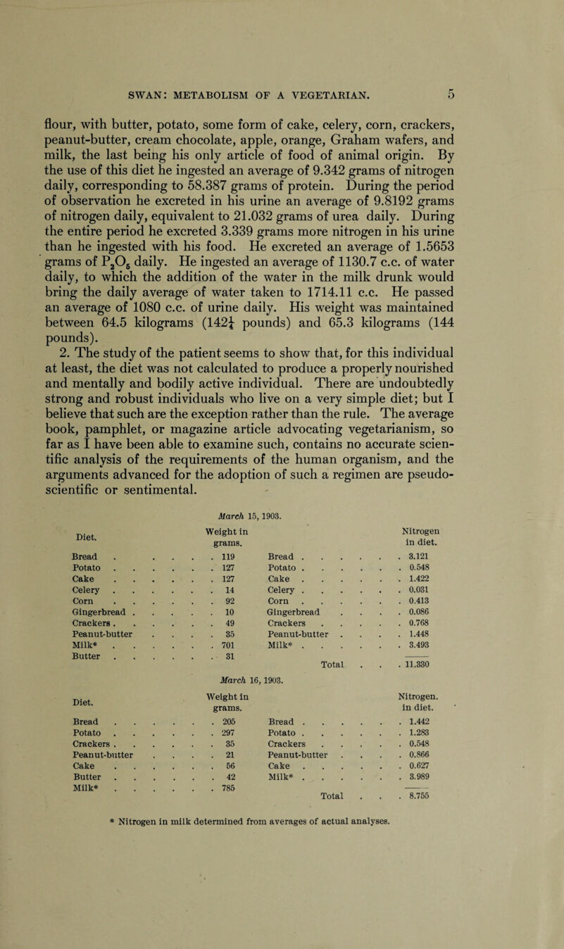 flour, with butter, potato, some form of cake, celery, corn, crackers, peanut-butter, cream chocolate, apple, orange, Graham wafers, and milk, the last being his only article of food of animal origin. By the use of this diet he ingested an average of 9.342 grams of nitrogen daily, corresponding to 58.387 grams of protein. During the period of observation he excreted in his urine an average of 9.8192 grams of nitrogen daily, equivalent to 21.032 grams of urea daily. During the entire period he excreted 3.339 grams more nitrogen in his urine than he ingested with his food. He excreted an average of 1.5653 grams of P206 daily. He ingested an average of 1130.7 c.c. of water daily, to which the addition of the water in the milk drunk would bring the daily average of water taken to 1714.11 c.c. He passed an average of 1080 c.c. of urine daily. His weight was maintained between 64.5 kilograms (142J pounds) and 65.3 kilograms (144 pounds). 2. The study of the patient seems to show that, for this individual at least, the diet was not calculated to produce a properly nourished and mentally and bodily active individual. There are undoubtedly strong and robust individuals who live on a very simple diet; but I believe that such are the exception rather than the rule. The average book, pamphlet, or magazine article advocating vegetarianism, so far as I have been able to examine such, contains no accurate scien- tific analysis of the requirements of the human organism, and the arguments advanced for the adoption of such a regimen are pseudo- scientific or sentimental. •- March 15, 1903. Diet. Weight in grams. Nitrogen in diet. Bread . ... . 119 Bread .... . 3.121 Potato. . 127 Potato .... . 0.548 Cake. . 127 Cake .... . . 1.422 Celery. . 14 Celery .... . 0.031 Corn. . 92 Corn .... . 0.413 Gingerbread .... . 10 Gingerbread . 0.086 Crackers. . 49 Crackers . 0.768 Peanut-butter . 35 Peanut-butter . 1.448 Milk*. . 701 Milk* .... . 3.493 Butter. . 31 Total . 11.330 March 16, 1903. Diet. Weight in grams. Nitrogen, in diet. Bread. . 205 Bread .... . 1.442 Potato. . 297 Potato .... . 1.283 Crackers. . 35 Crackers . 0.548 Peanut-butter . 21 Peanut-butter . 0.866 Cake. . 56 Cake .... . 0.627 Butter. . 42 Milk* .... . 3.989 Milk*. . 785 Total . 8.755