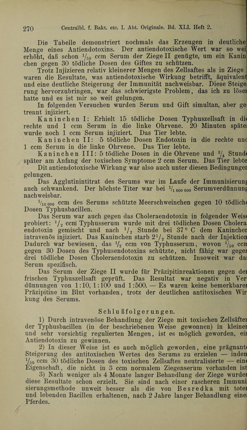 Die Tabelle demonstriert nochmals das Erzeugen in deutliche Menge eines Antiendotoxins. Der antiendotoxische Wert war so wei erhöht, daß schon Vso ccm Serum der Ziege II genügte, um ein Kanin chen gegen 30 tödliche Dosen des Giftes zu schützen. Trotz Injizieren relativ kleinerer Mengen des Zellsaftes als in Ziege ' waren die Resultate, was antiendotoxische Wirkung betrifft, äquivalent und eine deutliche Steigerung der Immunität nachweisbar. Diese Steige rung hervorzubringen, war das schwierigste Problem, das ich zu lösei hatte und es ist mir so weit gelungen. In folgenden Versuchen wurden Serum und Gift simultan, aber ge trennt injiziert. Kaninchen I: Erhielt 15 tödliche Dosen Typhuszellsaft in di« rechte und 1 ccm Serum in die linke Ohrvene. 20 Minuten späte] wurde noch 1 ccm Serum injiziert. Das Tier lebte. Kaninchen II: 5 tödliche Dosen Endotoxin in die rechte unc 1 ccm Serum in die linke Ohrvene. Das Tier lebte. Kaninchen III: 5 tödliche Dosen in die Ohrvene und 3/4 Stund« später am Anfang der toxischen Symptome 2 ccm Serum. Das Tier lebte Dit antiendotoxische Wirkung war also auch unter diesen Bedingunger gelungen. Das Agglutinintitrat des Serums war im Laufe der Immunisierung auch schwankend. Der höchste Titer war bei Vioooooo Serumverdünnun^ nachweisbar. Vio ooo ccm des Serums schützte Meerschweinchen gegen 10 tödlich« Dosen Typhusbacillen. Das Serum war auch gegen das Choleraendotoxin in folgender Weis« probiert: 1/2 ccm Typhusserum wurde mit drei tödlichen Dosen Cholera endotoxin gemischt und nach 1/2 Stunde bei 370 C dem Kanincher intravenös injiziert. Das Kaninchen starb 21/2 Stunde nach der Injektion Dadurch war bewiesen, das V2 ccm von Typhusserum, wovon Vso ccn gegen 30 Dosen des Typhusendotoxins schützte, nicht fähig war gegei drei tödliche Dosen Choleraendotoxin zu schützen. Insoweit war das Serum spezifisch. Das Serum der Ziege II wurde für Präzipitinreaktionen gegen der frischen Typhuszellsaft geprüft. Das Resultat war negativ in Ver dünnungen von 1:10, 1:100 und 1:500. — Es waren keine bemerkbarei Präzipitine im Blut vorhanden, trotz der deutlichen antitoxischen Wir kung des Serums. Schlußfolgerungen. 1) Durch intravenöse Behandlung der Ziege mit toxischen Zellsäftei der Typhusbacillen (in der beschriebenen Weise gewonnen) in kleiner und sehr vorsichtig regulierten Mengen, ist es möglich geworden, eir Antiendotoxin zu gewinnen. 2) In dieser Weise ist es auch möglich geworden, eine prägnant« Steigerung des antitoxischen Wertes des Serums zu erzielen — inden Vso ccm 30 tödliche Dosen des toxischen Zellsaftes neutralisierte — ein« Eigenschaft, die nicht in 3 ccm normalem Ziegenserum vorhanden ist 3) Nach weniger als 4 Monate langer Behandlung der Ziege wurder diese Resultate schon erzielt. Sie sind nach einer rascheren Immuni sierungsmethode unweit besser als die von Besredka mit toter und lebenden Bacillen erhaltenen, nach 2 Jahre langer Behandlung eines Pferdes.