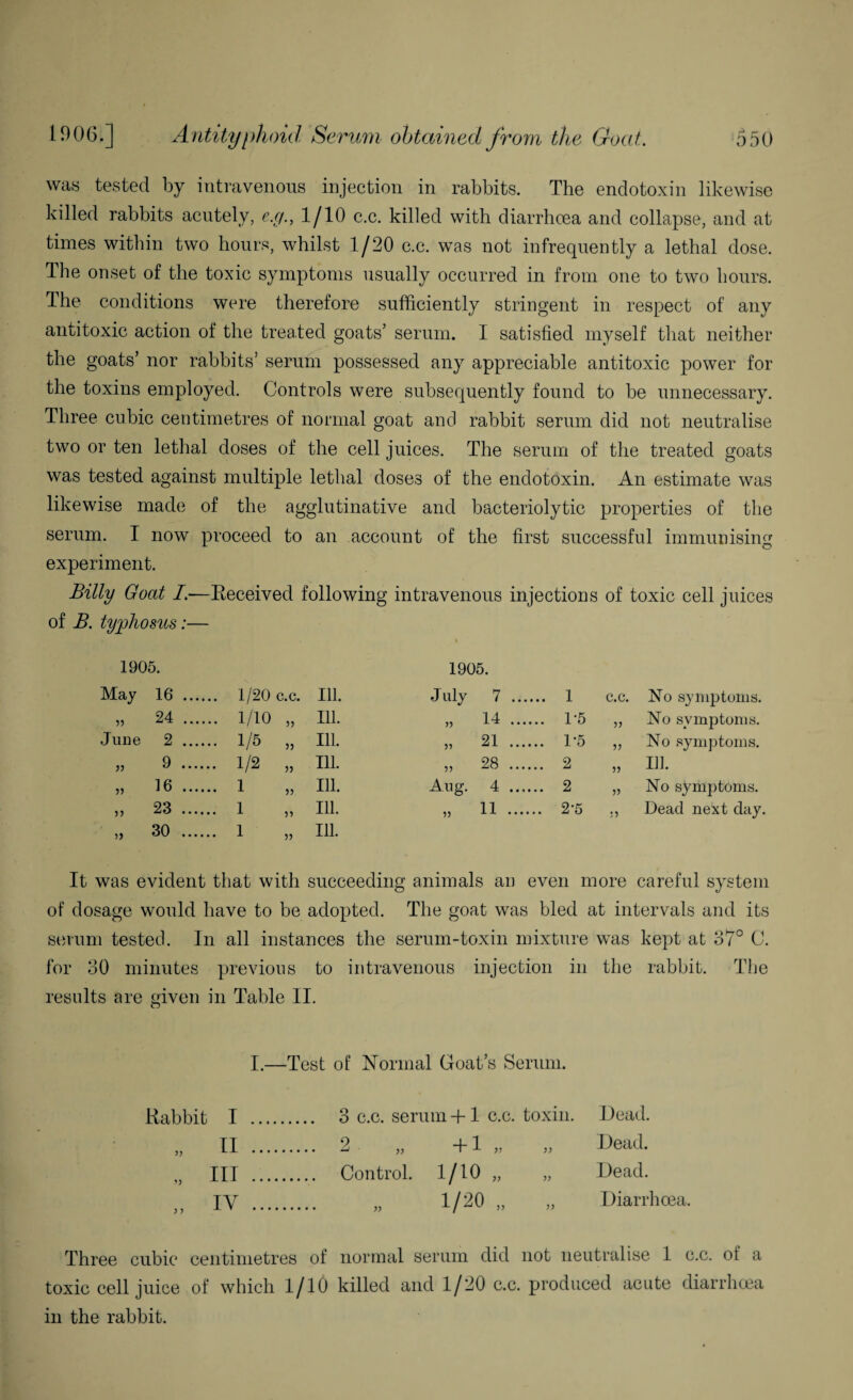 was tested by intravenous injection in rabbits. The endotoxin likewise killed rabbits acutely, e.g., 1/10 c.c. killed with diarrhoea and collapse, and at times within two hours, whilst 1/20 c.c. was not infrequently a lethal dose. The onset of the toxic symptoms usually occurred in from one to two hours. Ihe conditions were therefore sufficiently stringent in respect of any antitoxic action of the treated goats’ serum. I satisfied myself that neither the goats’ nor rabbits’ serum possessed any appreciable antitoxic power for the toxins employed. Controls were subsequently found to be unnecessary. Three cubic centimetres of normal goat and rabbit serum did not neutralise two or ten lethal doses of the cell juices. The serum of the treated goats was tested against multiple lethal doses of the endotoxin. An estimate was likewise made of the agglutinative and bacteriolytic properties of the serum. I now proceed to an account of the first successful immunising experiment. Billy Goat I.—Received following intravenous injections of toxic cell juices of B. typhosus:— 1905. 1905. May 16 .... .. 1/20 c.c. Ill. July 7 .... ... 1 c.c. No symptoms. 33 24 .... .. 1/10 33 Ill. r> 14 .... .. 1-5 33 No symptoms. June 2 .... .. 1/5 33 Ill. y> 21 .... .. 1-5 5? No symptoms. 33 9 .... .. 1/2 33 Ill. 5? 28 .... .. 2 33 Ill. 35 16 .... .. 1 5? Ill. Aug. 4 .... .. 2 33 No symptoms. 23 .... .. 1 33 Ill. 11 .... .. 2*5 33 Dead next day 3) 30 .... .. 1 33 Ill. It was evident that with succeeding animals an even more careful system of dosage would have to be adopted. The goat was bled at intervals and its serum tested. In all instances the serum-toxin mixture was kept at 37° C. for 30 minutes previous to intravenous injection in the rabbit. The results are given in Table II. Rabbit yy y y I II III IY I.—Test of Normal Goat’s Serum. 3 c.c. serum +1 c.c. toxin. 2 „ +1 „ » Control. 1/10 „ „ „ 1/20 „ Dead. Dead. Dead. Diarrhoea. Three cubic centimetres of normal serum did not neutralise 1 c.c. of a toxic cell juice of which 1/10 killed and 1/20 c.c. produced acute diarrhoea in the rabbit.