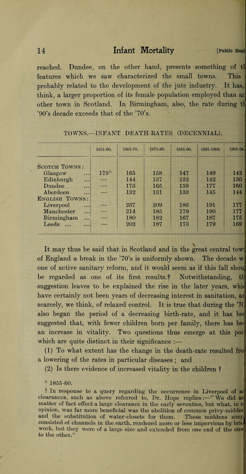 reached. Dundee, on the other hand, presents something of tl features which we saw characterized the small towns. This probably related to the development of the jute industry. It has, think, a larger proportion of its female population employed than ar other town in Scotland. In Birmingham, also, the rate during tl ’90’s decade exceeds that of the * 1 2 * * S70’s. TOWNS.—INFANT DEATH-RATES (DECENNIAL). 1851-60. 1861-70. 1871-80. 1881-90. 1891-1900. ' 1901-04.| Scotch Towns : Glasgow 179* 165 158 147 149 142 Edinburgh — 144 137 132 142 130 Dundee — 173 165 159 177 160 Aberdeen — 132 131 133 145 144 . English Towns : Liverpool — 237 209 183 191 177 Manchester — 214 185 179 190 177 Birmingham ... — 180 182 167 187 175 Leeds ... — 202 187 173 179 169 It may thus be said that in Scotland and in the great central tow:j of England a break in the ’70’s is uniformly shown. The decade w one of active sanitary reform, and it would seem as if this fall shou be regarded as one of its first results.f Notwithstanding, tl suggestion leaves to be explained the rise in the later years, whi< have certainly not been years of decreasing interest in sanitation, ar scarcely, we think, of relaxed control. It is true that during the ’7C also began the period of a decreasing birth-rate, and it has bet suggested that, with fewer children born per family, there has bet an increase in vitality. Two questions thus emerge at this poii which are quite distinct in their significance :— (1) To what extent has the change in the death-rate resulted fro a lowering of the rates in particular diseases ; and (2) Is there evidence of increased vitality in the children ? * 1855-60. t In response to a query regarding the occurrence in Liverpool of ad clearances, such as above referred to, Dr. Hope replies:—“ We did as| matter of fact effect a large clearance in the early seventies, but what, in n opinion, was far more beneficial was the abolition of common privy-midder and the substitution of water-closets for them. These middens simp consisted of channels in the earth, rendered more or less impervious by brio work, but they were of a large size and extended from one end of the stre to the other,”