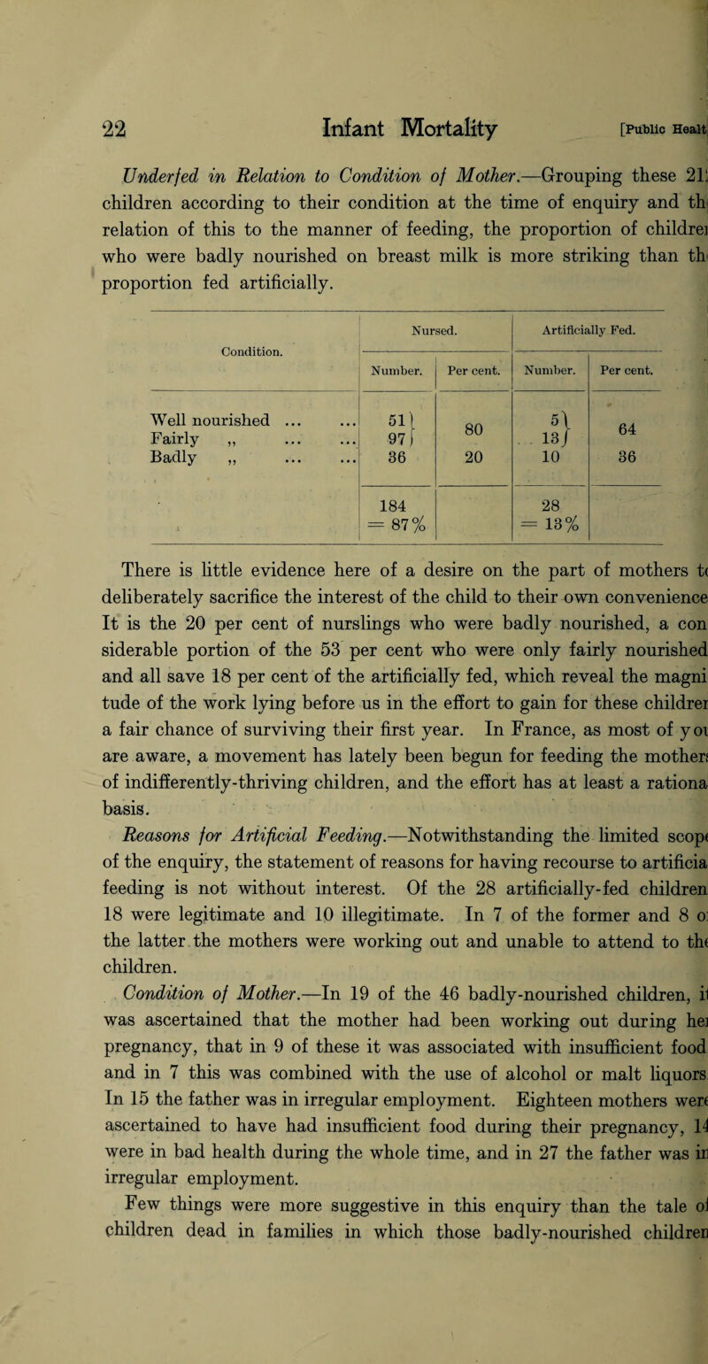 Underfed in Relation to Condition of Mother.—Grouping these 211 children according to their condition at the time of enquiry and th relation of this to the manner of feeding, the proportion of childrei who were badly nourished on breast milk is more striking than th proportion fed artificially. Condition. Nursed. Artificially Fed. Number. Per cent. Number. Per cent. Well nourished ... 51l OA 5\ A/f Fairly „ 97) oU 13/ 04 Badly ,, 36 20 10 36 184 28 = 87% = 13% There is little evidence here of a desire on the part of mothers t( deliberately sacrifice the interest of the child to their own convenience It is the 20 per cent of nurslings who were badly nourished, a con siderable portion of the 53 per cent who were only fairly nourished and all save 18 per cent of the artificially fed, which reveal the magni tude of the work lying before us in the effort to gain for these childrer a fair chance of surviving their first year. In France, as most of yoi are aware, a movement has lately been begun for feeding the mothers of indifferently-thriving children, and the effort has at least a rationa basis. Reasons for Artificial Feeding.—Notwithstanding the limited scop< of the enquiry, the statement of reasons for having recourse to artificia feeding is not without interest. Of the 28 artificially-fed children 18 were legitimate and 10 illegitimate. In 7 of the former and 8 o: the latter the mothers were working out and unable to attend to th( children. Condition of Mother.—In 19 of the 46 badly-nourished children, il was ascertained that the mother had been working out during he] pregnancy, that in 9 of these it was associated with insufficient food and in 7 this was combined with the use of alcohol or malt liquors In 15 the father was in irregular employment. Eighteen mothers wen ascertained to have had insufficient food during their pregnancy, 14 were in bad health during the whole time, and in 27 the father was iii irregular employment. Few things were more suggestive in this enquiry than the tale oi children dead in families in which those badly-nourished children