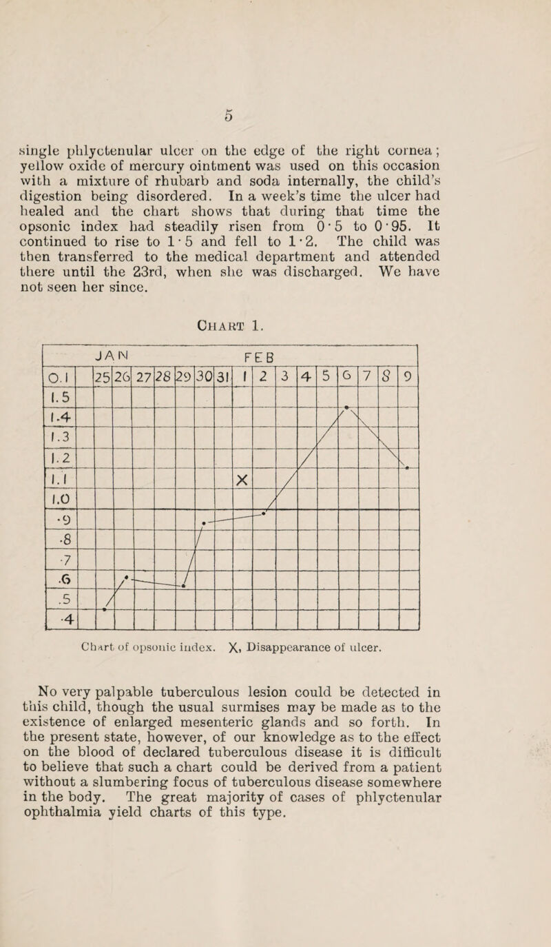 single phlyctenular ulcer on the edge of the right cornea; yellow oxide of mercury ointment was used on this occasion with a mixture of rhubarb and soda internally, the child’s digestion being disordered. In a week’s time the ulcer had healed and the chart shows that during that time the opsonic index had steadily risen from O'5 to O’95. It continued to rise to 1 • 5 and fell to 1 • 2. The child was then transferred to the medical department and attended there until the 23rd, when she was discharged. Wc have not seen her since. Chart of opsonic index. X> Disappearance of ulcer. No very palpable tuberculous lesion could be detected in this child, though the usual surmises may be made as to the existence of enlarged mesenteric glands and so forth. In the present state, however, of our knowledge as to the effect on the blood of declared tuberculous disease it is difficult to believe that such a chart could be derived from a patient without a slumbering focus of tuberculous disease somewhere in the body. The great majority of cases of phlyctenular ophthalmia yield charts of this type.