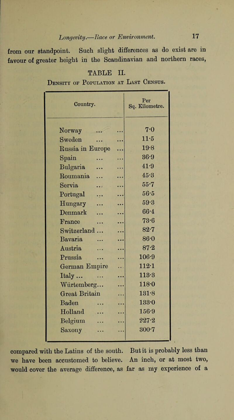 from our standpoint. Such slight differences as do exist are in favour of greater height in the Scandinavian and northern races, TABLE II. Density of Population at Last Census. Country. Per Sq. Kilometre. Norway 7-0 Sweden 11*5 Russia in Europe ... 19-8 Spain 86*9 Bulgaria 41*9 Roumania ... 45-3 Servia 55*7 Portugal 56-5 Hungary 59-3 Denmark 66-4 France . 73-6 ! Switzerland ... 82-7 Bavaria 86-0 Austria 87-2 Prussia 106-9 German Empire 112-1 Italy ... 113-3 Wiirtemberg... 118-0 Great Britain 131-8 Baden 133-0 Holland 156-9 Belgium 227-2 Saxony 300-7 compared with the Latins of the south. But it is probably less than we have been accustomed to believe. An inch, or at most two, would cover the average difference, as far as my experience of a