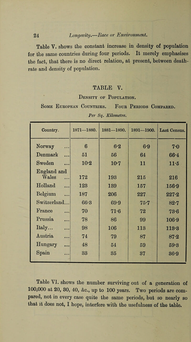 Table V. shows the constant increase in density of population for the same countries during four periods. It merely emphasises the fact, that there is no direct relation, at present, between death- rate and density of population. TABLE V. Density of Population. Some European Countries. Four Periods Compared. Per Sq. Kilometre. Country. 1871—1880. 1881—1890. 1891—1900. Last Census. Norway 6 6-2 6*9 7*0 Denmark ... 51 56 64 66-4 Sweden 10-2 10-7 11 11*5 England and Wales 172 193 215 216 Holland 123 139 157 156*9 Belgium 187 206 227 227*2 Switzerland... 66-3 69-9 75-7 82*7 France 70 71-6 72 73*6 Prussia 78 86 99 106*9 Italy. 98 106 113 113*3 Austria 74 79 87 87*2 Hungary 48 54 59 59*3 Spain 33 35 37 36*9 Table VI. shows the number surviving out of a generation of 100,000 at 20, 30, 40, &c., up to 100 years. Two periods are com¬ pared, not in every case quite the same periods, but so nearly so that it does not, I hope, interfere with the usefulness of the table.