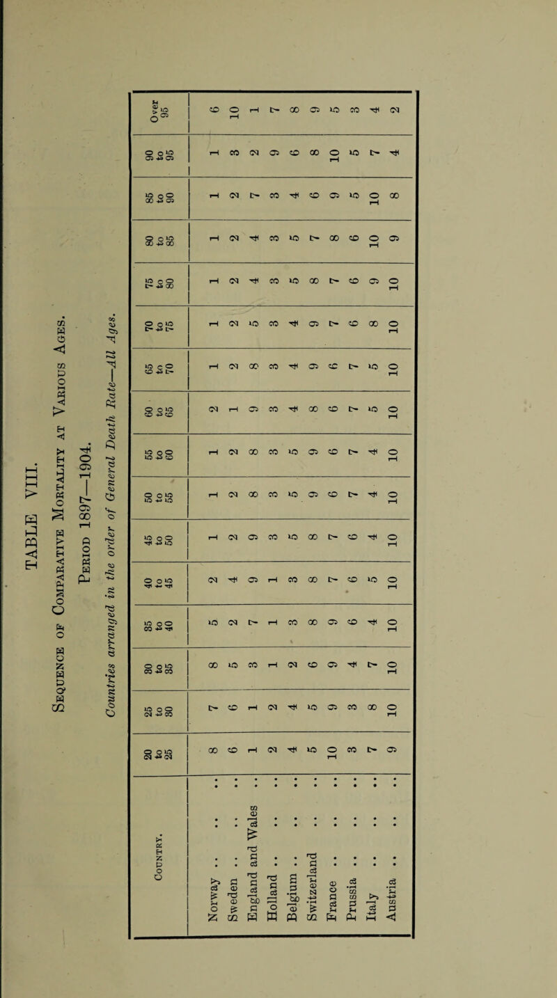 cc cc H O <1 xn P 1 O 1 Ph so e -Jj > Os rfS H e <1 «> H O Ki I—1 i—i ■j C5 *■* 1—1 a i—l 1—1 > H Ph o t- C3 H s 05 00 S^. o w V. C3 PQ <1 t> HH H ft o 1—1 'TS V. o H <3 P3 <3 Ph P5 s pp C3 H^i 3 8 O O no <u 83 p 8 o e V. w 8 e p £ w •*» p V. HO O' 8 W 8 □Q © O ! u > !S CD o rH t— CO 03 1C CO 03 O05 pH O O *0 rH CO 03 03 CO CO O ic 05 •*» 05 rH r—i 03 C CO n* CD 03 ic o co CO -*3 05 rH O o ^ 00 -m 00 i—4 03 nf< CO 1C i> 00 CD 10 03 »o c o rH 03 CO ic 00 CD 03 o l> 43 00 rH O O w rH 03 1C CO 03 t> CD 00 o j C- -w L- i—4 ira c © rH 03 CO CO 03 CD C »c o 0-*a|> rH o o>o 03 rH 03 CO co zo c- ic o ZD sj ZD rH io o o rH 03 CO CO ic 03 CD t~ o O s^ ZD rH i oo*o i—4 03 CO CO ic 03 CO c~ o O -M O rH lO o o rH 03 03 CO 1C CO CO Tfl o H -*P> *0 rH o o 03 03 rH CO CO t- CO ic o HTI — HU » rH *o o © 1C 03 t> rH CO 00 03 CO o 03 •» % rH 0 0*0 co 1C CO iH 03 CD 03 t> o CO SJ CO rH 1C oo t> CD i—4 03 TH 1C 03 CO 00 o (M -p CO 1—4 0 0*0 00 CD i—4 03 1C o CO 03 CM ^ CM rH • W • CD r—1 • c3 y» £ on t3 z • S3 • • nO • • • • p • • <3 • • S3 • • • • o o c3 £ S3 a> T3 rCi S3 c3 rGC no S3 J3 s P JX) aJ Ts <X> N © o S3 c3 • H CQ C/3 <3 • r^ H H <X> r—( • rH c3 J3 »—I U1 o % S3 o © £ H H c3 S3