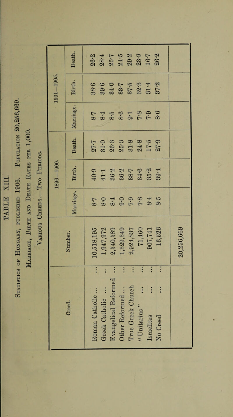 H ft PQ H 05 CO ZD rs CO XO CM O CM O hH H P P PM O ft ZD O ft ft ft m M ft ft P ft ft ft P £ P w ft o xn o M H m i—i H H H CO O o o ft ft ft in ft H H ft a < ft ft ft % < a ft ft HH PQ in ft O i—i ft ft ft O £ m ft ft ft ft O m P O « 9 g > « ft xo o 05 o o> o o 05 «o 05 00 ® tiD o3 • rH ft ft <3 ft CD a a ® ® pa -P5 CM hH XO CM 05 c3 <D ft cb do xb ft 05 cb CM CM CM CM <M CM CM x\ -p CO zp o O' XO CO h* CM • rH do 05 ft cb ft CM rH ft PQ CO CO CO CO CO CO CO CO <D DO c3 t- xo CO rH CD 05 o rH ?H do do CD CD 05 t- ft do a P3 -p t~ o CO CO CD 00 xo 05 c3 <D P ft rH cb xb tH ft ft ft CM CO (M M CO M rH M pd P 05 tH M M CO M hH ft • rH o rH CO cb oo ft xb 05 m HH CO CO CO CO CO CO l>0^00500^ ip dbdbdbo.ftftdbdo XO M 05 05 t' o rH CO 05 t- 00 CO CO 'H M tH1 05 xo °b 00 tH XO CD ft o' cT ft 1—1 ft CO T—1 HH M M t- o rH XO 05 XO CO 05 05 o' rH cm tH m o O ft! ft a o ft o • rH > H o Pd ft O <d <ft T* (ft a 5h O «+-t (ft ft > i ft o • I—( tXD a ft f> no <ft (ft ft u © -a -u O ft o ad o Ph a ad o pp <ft ft p-i O ft a p-i EH CZ3 a •»—( p-i ft -t-5> • rH a ft m r& ft ft -H> CB PP 5d ft o ft 5-1 co O ft 20,256,669
