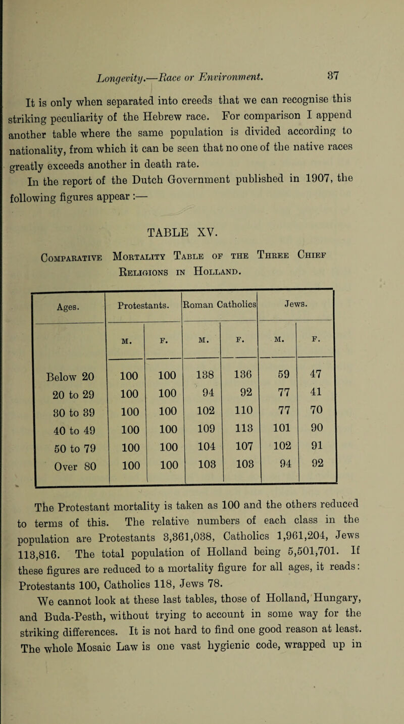 It is only when separated into creeds that we can recognise this striking peculiarity of the Hebrew race. For comparison I append another table where the same population is divided according to nationality, from which it can be seen that no one of the native races greatly exceeds another in death rate. In the report of the Dutch Government published in 1907, the following figures appear :— TABLE XV. Comparative Mortality Table of the Three Chief Religions in Holland. Ages. Protestants. Roman Catholics Jews. M. F. M. F. M. F. Below 20 100 100 138 136 59 47 20 to 29 100 100 94 92 77 41 30 to 39 100 100 102 110 77 70 40 to 49 100 100 109 113 101 90 50 to 79 100 100 104 107 102 91 Over 80 100 100 103 103 94 92 The Protestant mortality is taken as 100 and the others reduced to terms of this. The relative numbers of each class in the population are Protestants 3,361,038, Catholics 1,961,204, Jews 113,816. The total population of Holland being 5,501,701. If these figures are reduced to a mortality figure for all ages, it reads: Protestants 100, Catholics 118, Jews 78. We cannot look at these last tables, those of Holland, Hungary, and Buda-Pesth, without trying to account in some way for the striking differences. It is not hard to find one good reason at least. The whole Mosaic Law is one vast hygienic code, wrapped up in