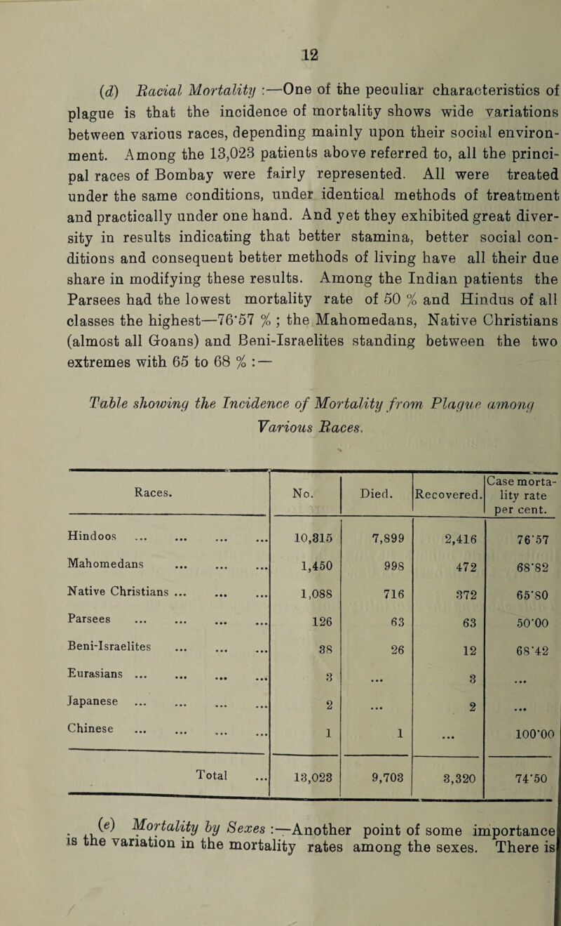 (d) Bacial Mortality -One of the peculiar characteristics of plague is that the incidence of mortality shows wide variations between various races, depending mainly upon their social environ¬ ment. Among the 13,023 patients above referred to, all the princi¬ pal races of Bombay were fairly represented. All were treated under the same conditions, under identical methods of treatment and practically under one hand. And yet they exhibited great diver¬ sity in results indicating that better stamina, better social con¬ ditions and consequent better methods of living have all their due share in modifying these results. Among the Indian patients the Parsees had the lowest mortality rate of 50 % and Hindus of all classes the highest—76*57 % ; the Mahomedans, Native Christians (almost all Goans) and Beni-Israelites standing between the two extremes with 65 to 68 % : — Table showing the Incidence of Mortality from, Blague among Various Races, Races. No. Died. Recovered. Hindoos 10,315 7,899 2,416 Mahomedans 1,450 998 472 Native Christians ... 1,088 716 372 Parsees 126 63 63 Beni-lsraelites 38 26 12 Eurasians ... 3 • • • 3 Japanese . 2 • • • 2 Chinese 1 1 • • • Total 13,023 9,703 3,320 Case morta¬ lity rate per cent. 76*57 68*82 65*80 50*00 68*42 100*00 74*50 * Mortality by Sexes Another point of some importance is the variation in the mortality rates among the sexes. There is