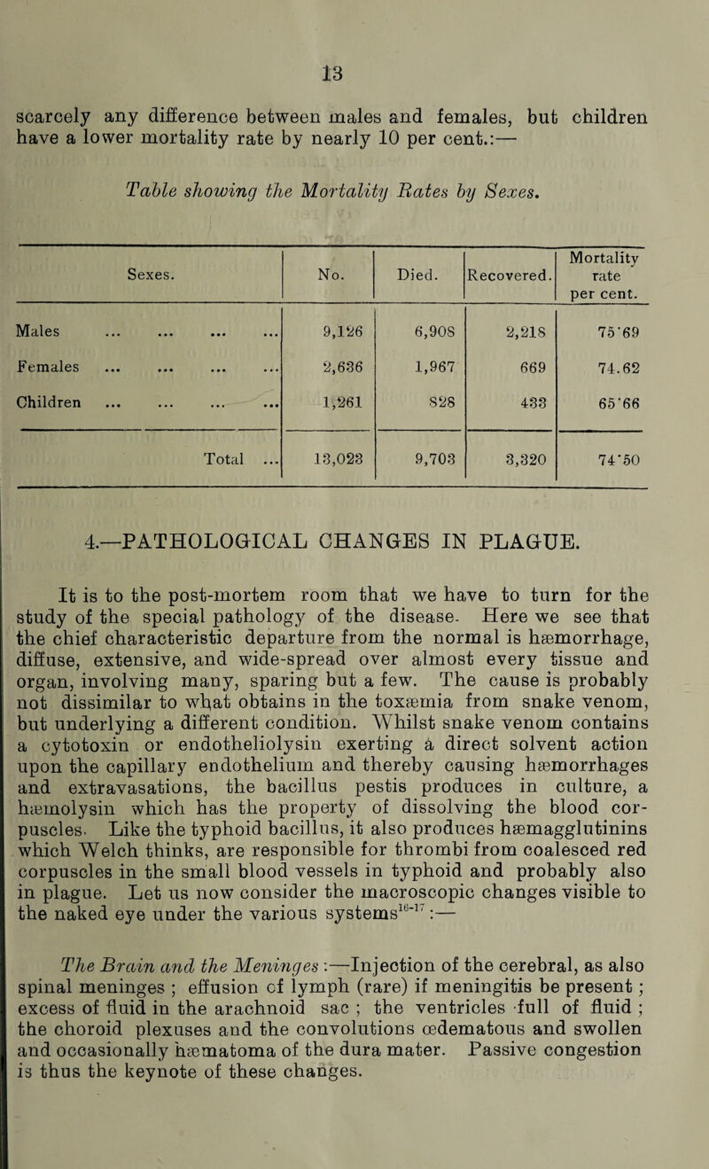 scarcely any difference between males and females, but children have a lower mortality rate by nearly 10 per cent.:— Table showing the Mortality Bates by Sexes. Sexes. No. Died. Recovered. Mortality rate per cent. Males ••• ••• ••• ••• 9,126 6,90S 2,218 75*69 Females 2,636 1,967 669 74.62 Children 1,261 828 433 65*66 Total 13,023 9,703 3,320 74*50 4.—PATHOLOGICAL CHANGES IN PLAGUE. It is to the post-mortem room that we have to turn for the study of the special pathology of the disease. Here we see that the chief characteristic departure from the normal is haemorrhage, diffuse, extensive, and wide-spread over almost every tissue and organ, involving many, sparing but a few. The cause is probably not dissimilar to what obtains in the toxaemia from snake venom, but underlying a different condition. Whilst snake venom contains a cytotoxin or endotheliolysin exerting a direct solvent action upon the capillary endothelium and thereby causing haemorrhages and extravasations, the bacillus pestis produces in culture, a haemolysin which has the property of dissolving the blood cor¬ puscles. Like the typhoid bacillus, it also produces haemagglutinins which Welch thinks, are responsible for thrombi from coalesced red corpuscles in the small blood vessels in typhoid and probably also in plague. Let us now consider the macroscopic changes visible to the naked eye under the various systems10'1, :— The Brain and the Meninges :—Injection of the cerebral, as also spinal meninges ; effusion cf lymph (rare) if meningitis be present; excess of fluid in the arachnoid sac ; the ventricles -full of fluid ; the choroid plexuses and the convolutions cedematous and swollen and occasionally htematoma of the dura mater. Passive congestion is thus the keynote of these changes.